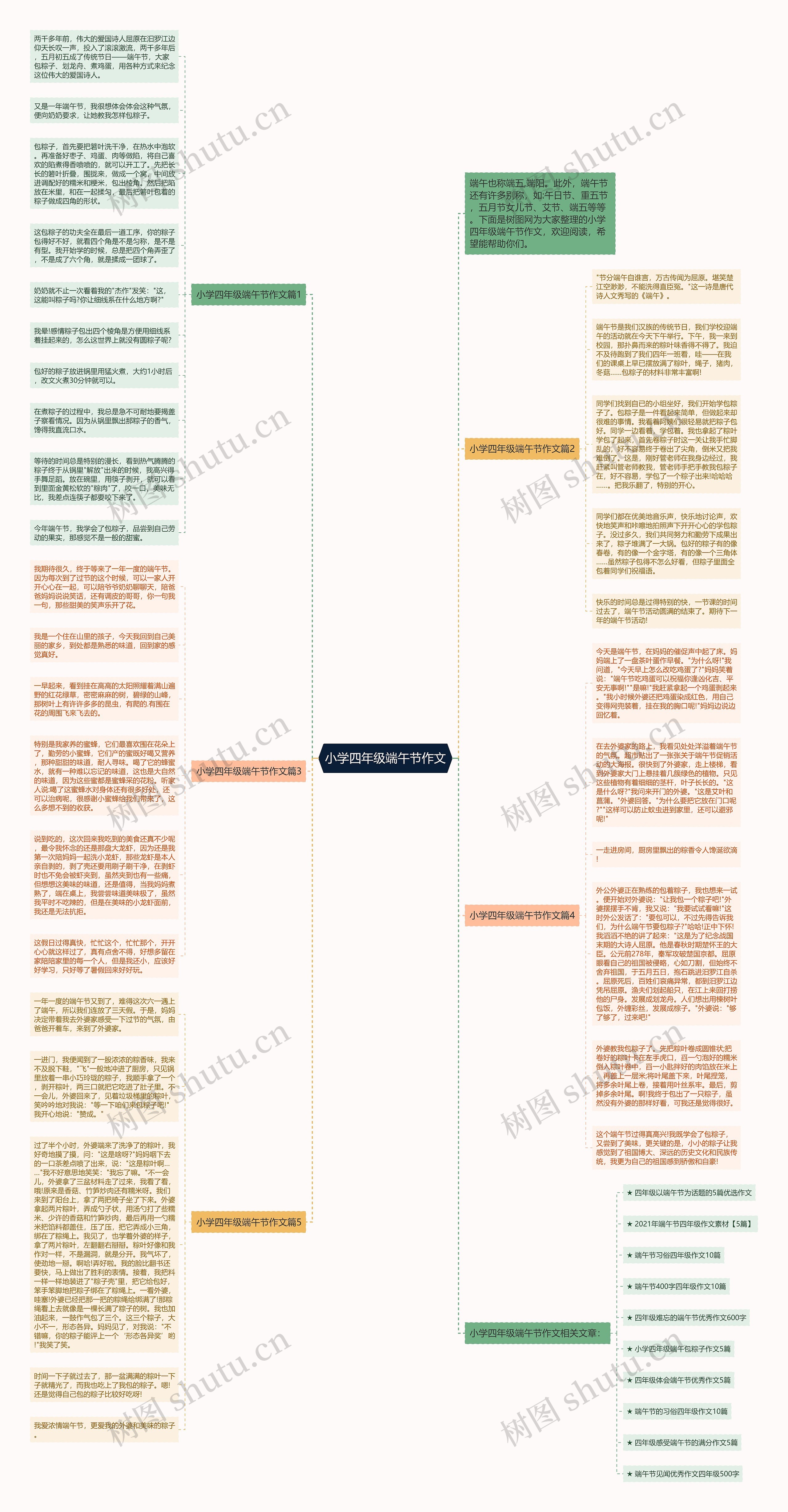 小学四年级端午节作文思维导图