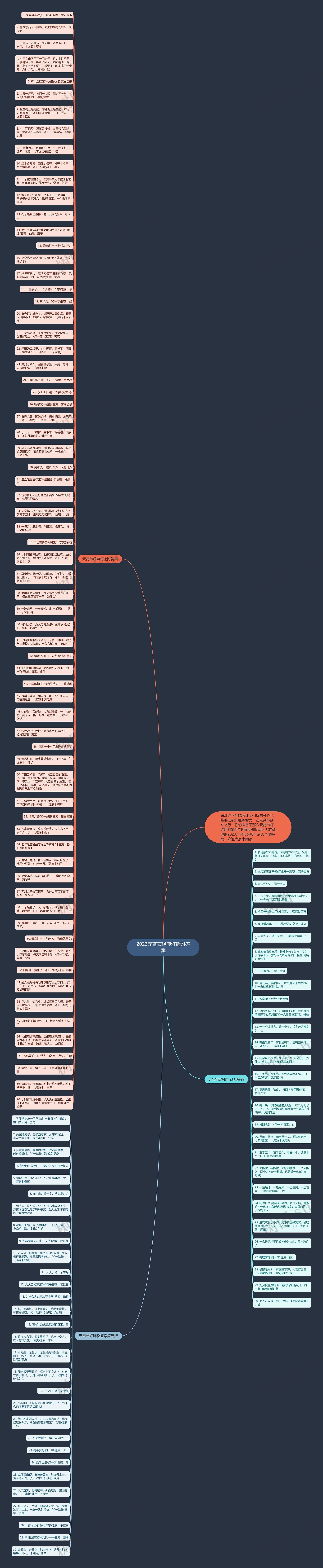 2023元宵节经典灯谜附答案思维导图