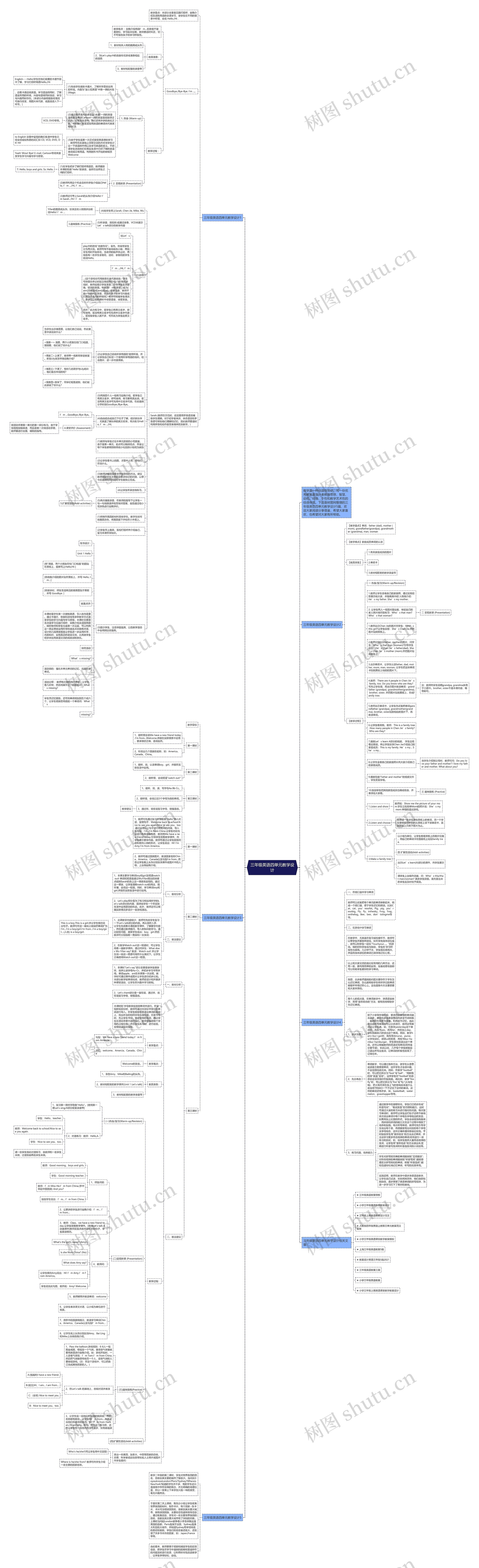 三年级英语四单元教学设计思维导图