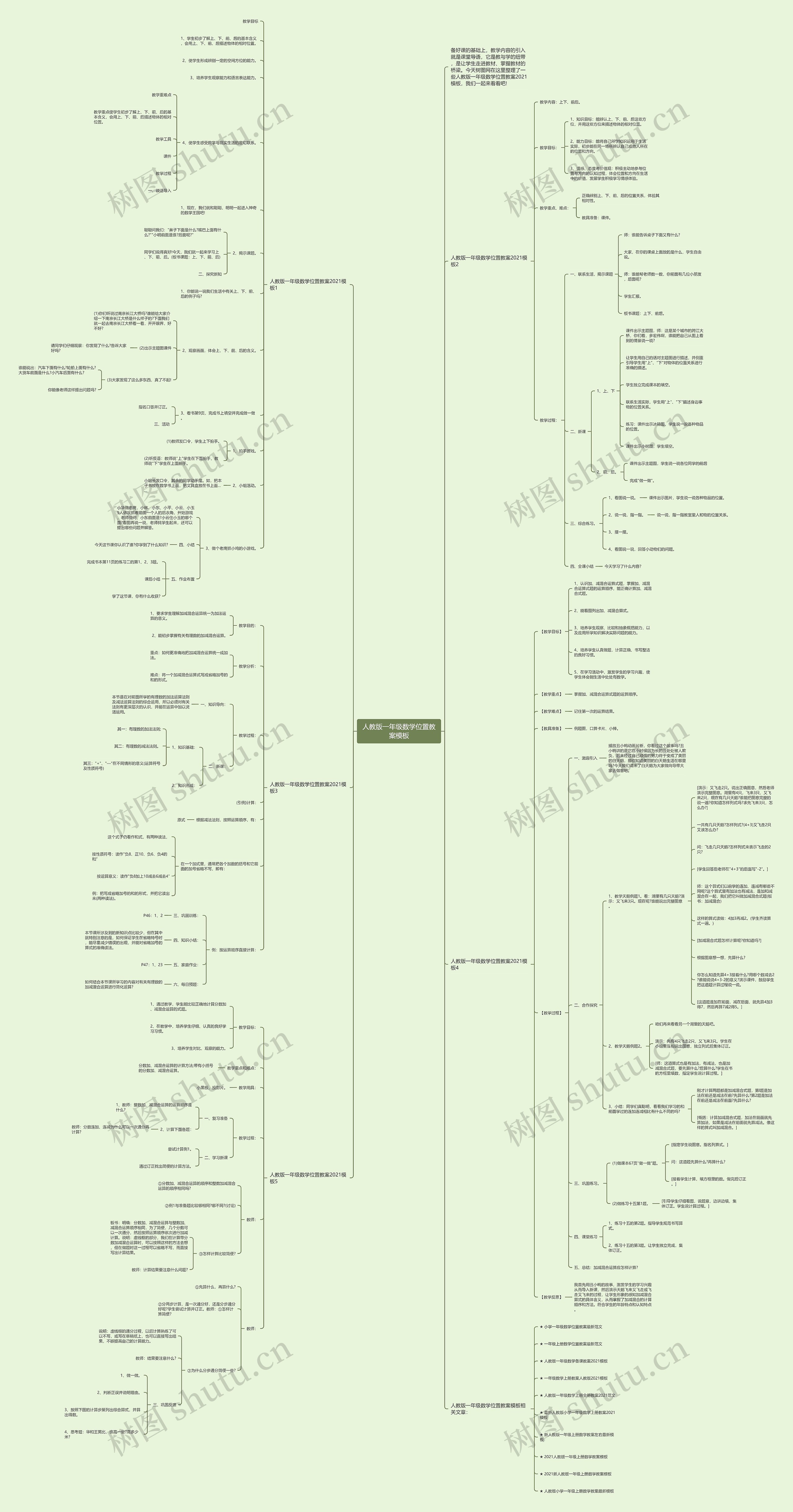 人教版一年级数学位置教案思维导图