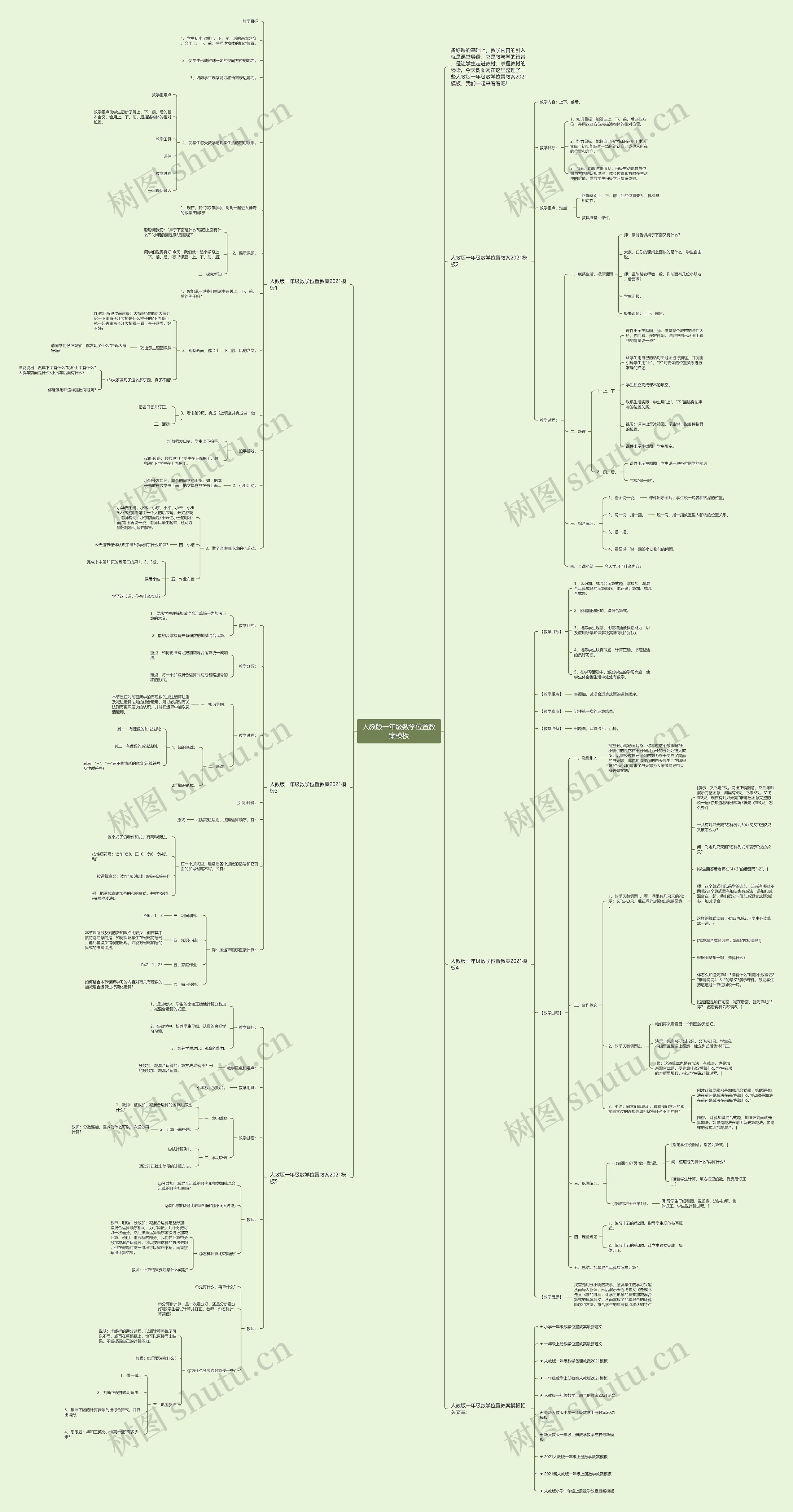 人教版一年级数学位置教案模板 人教版一年级数学位置教案模板