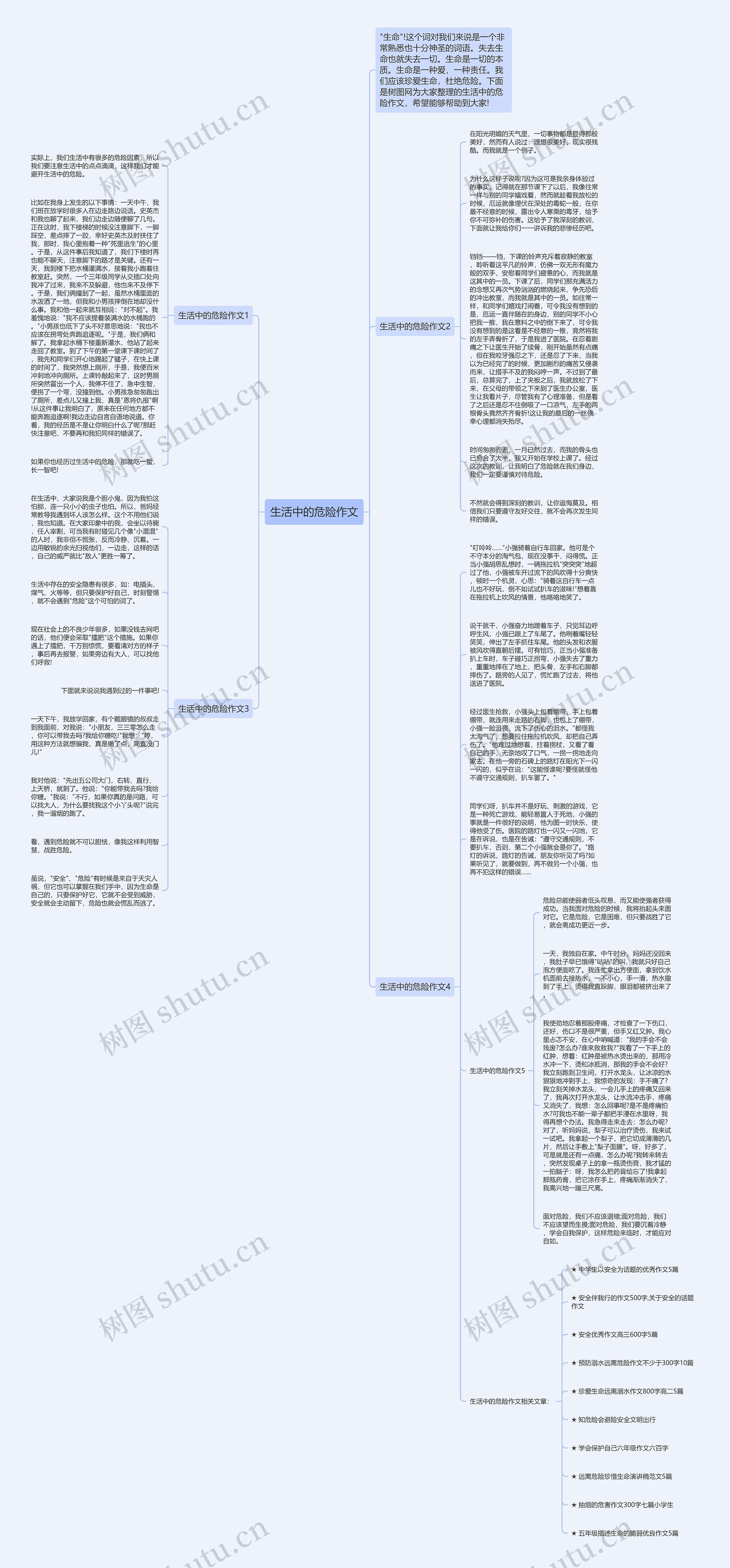 生活中的危险作文思维导图