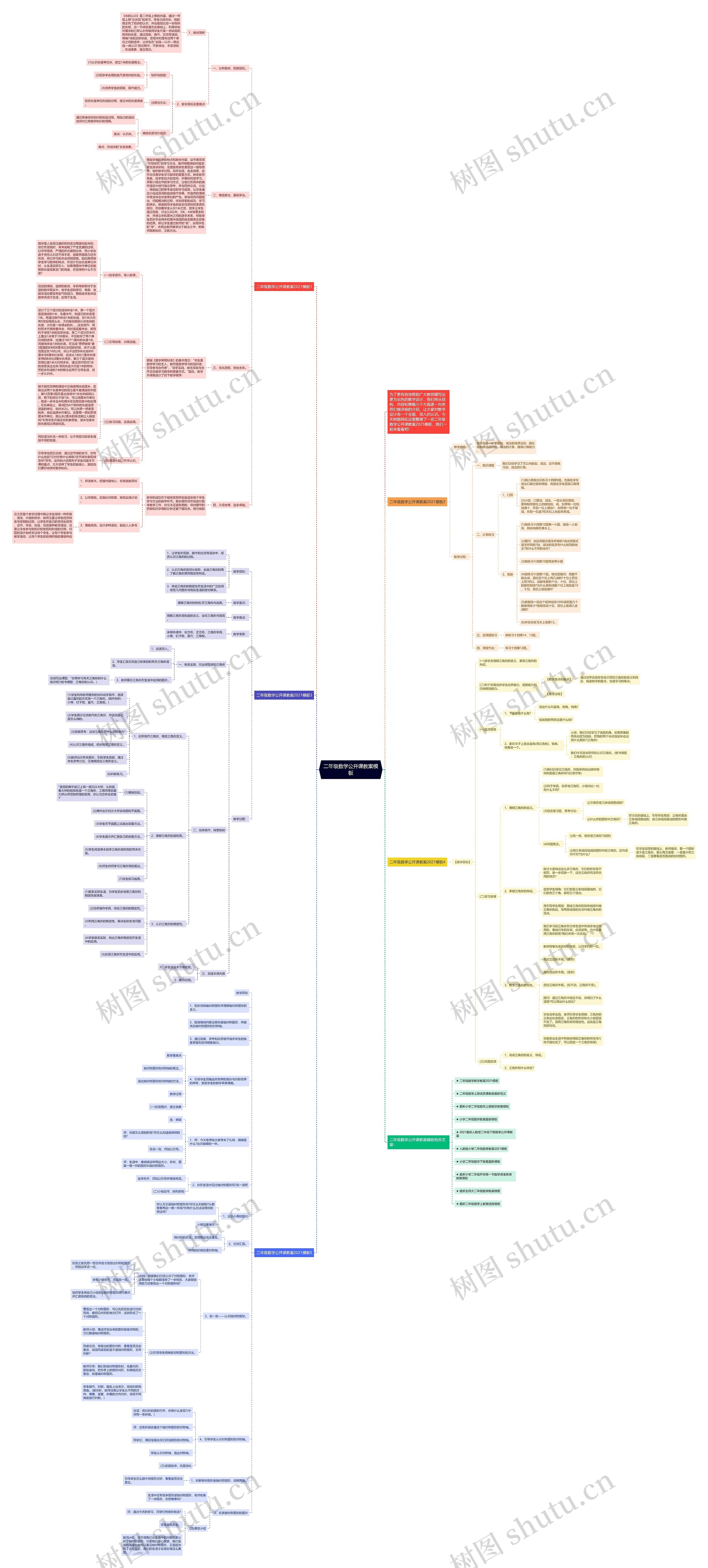 二年级数学公开课教案思维导图