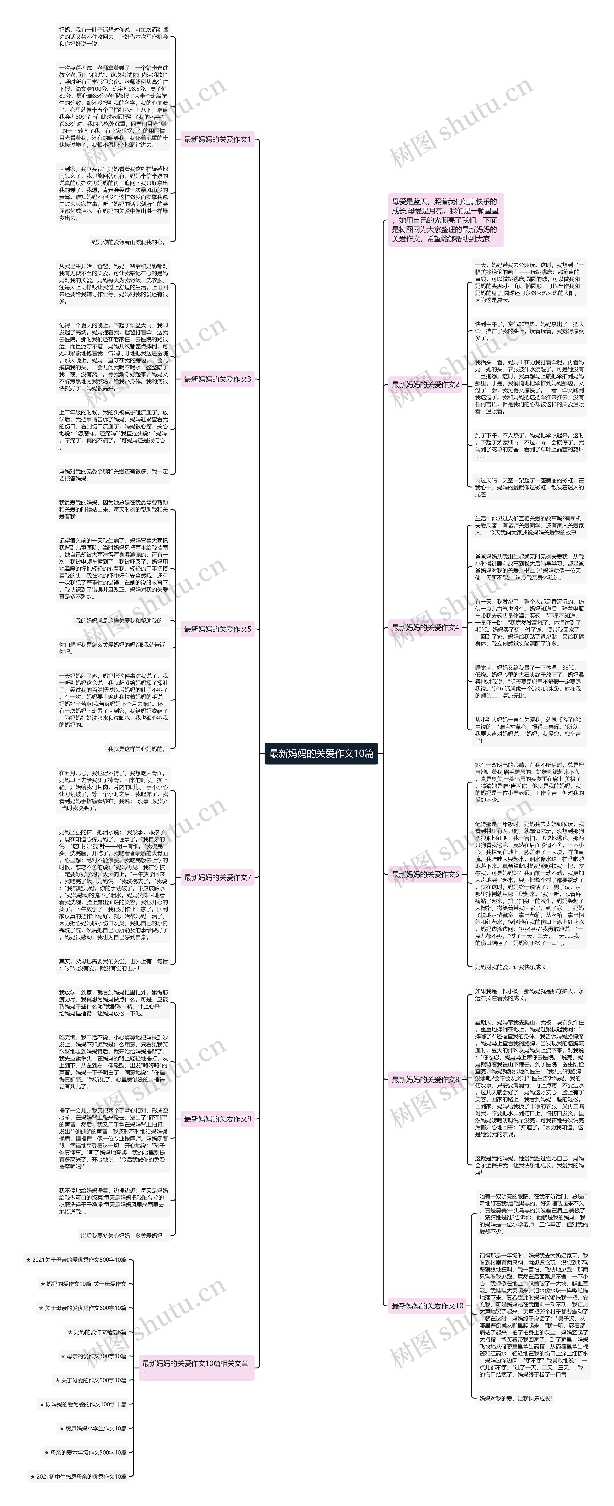 最新妈妈的关爱作文10篇思维导图
