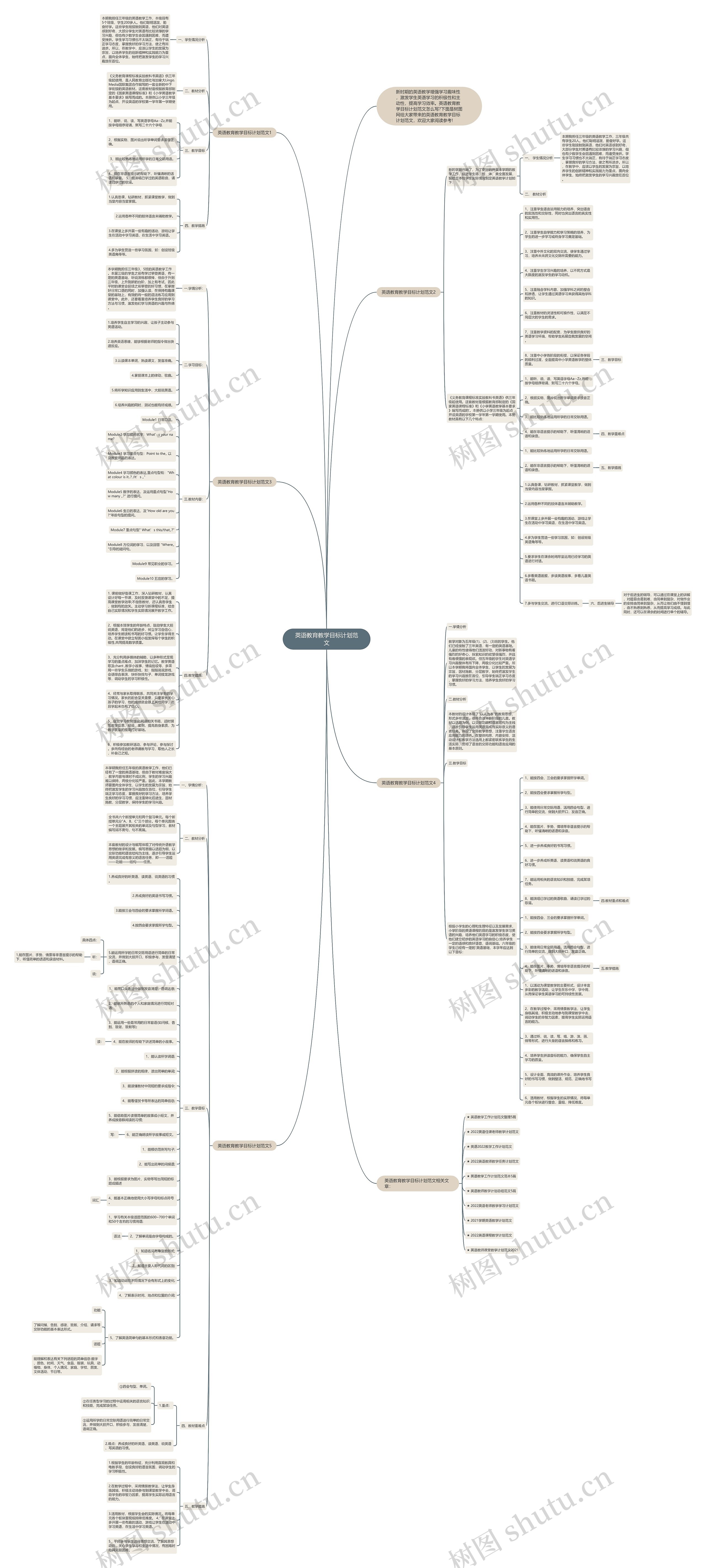 英语教育教学目标计划范文思维导图