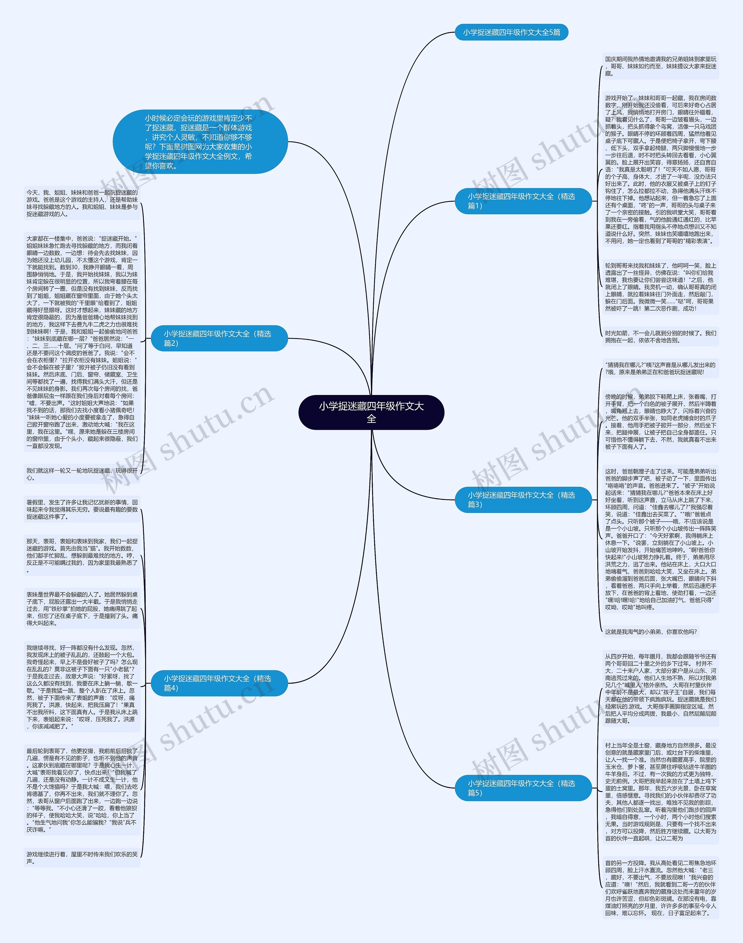 小学捉迷藏四年级作文大全思维导图