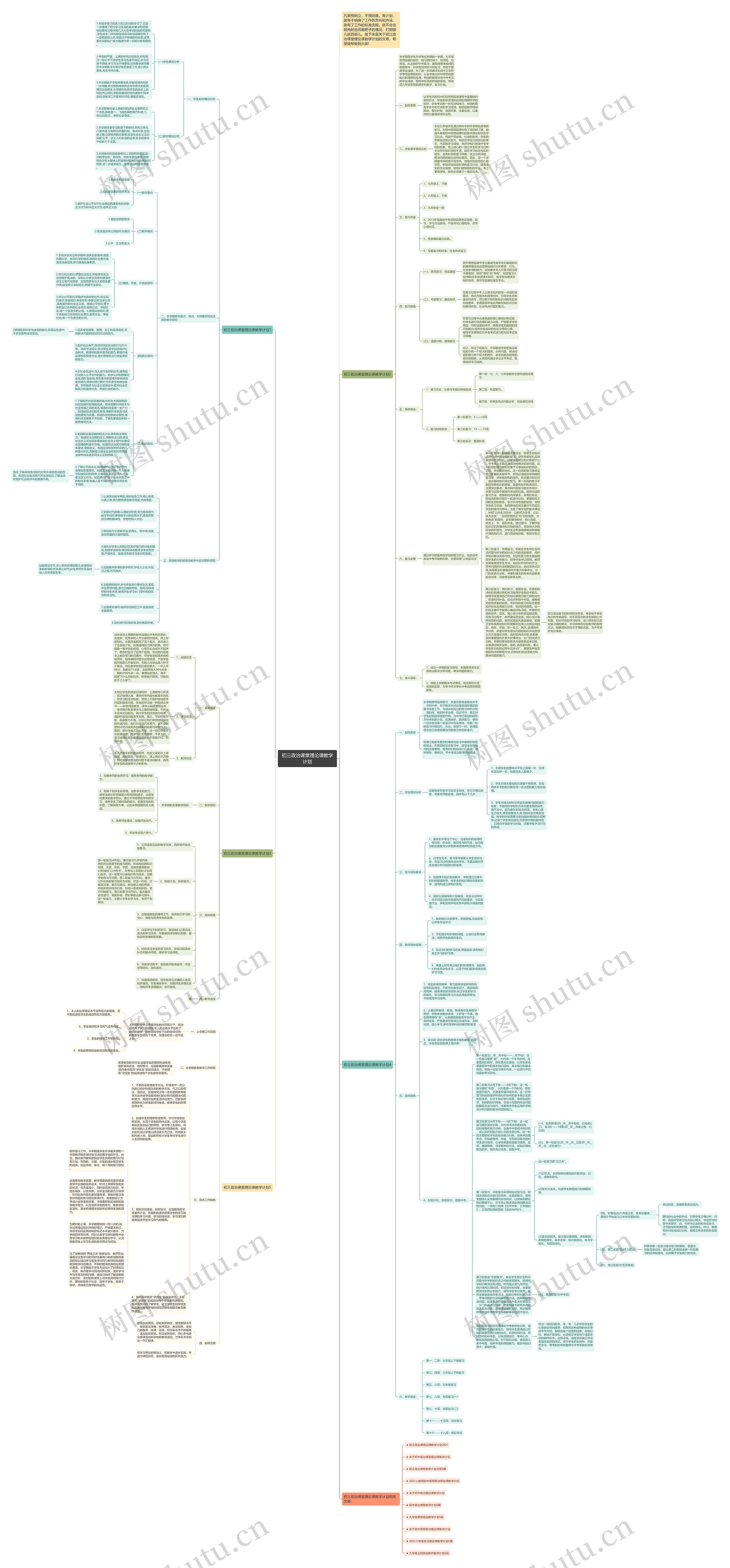初三政治课堂理论课教学计划思维导图