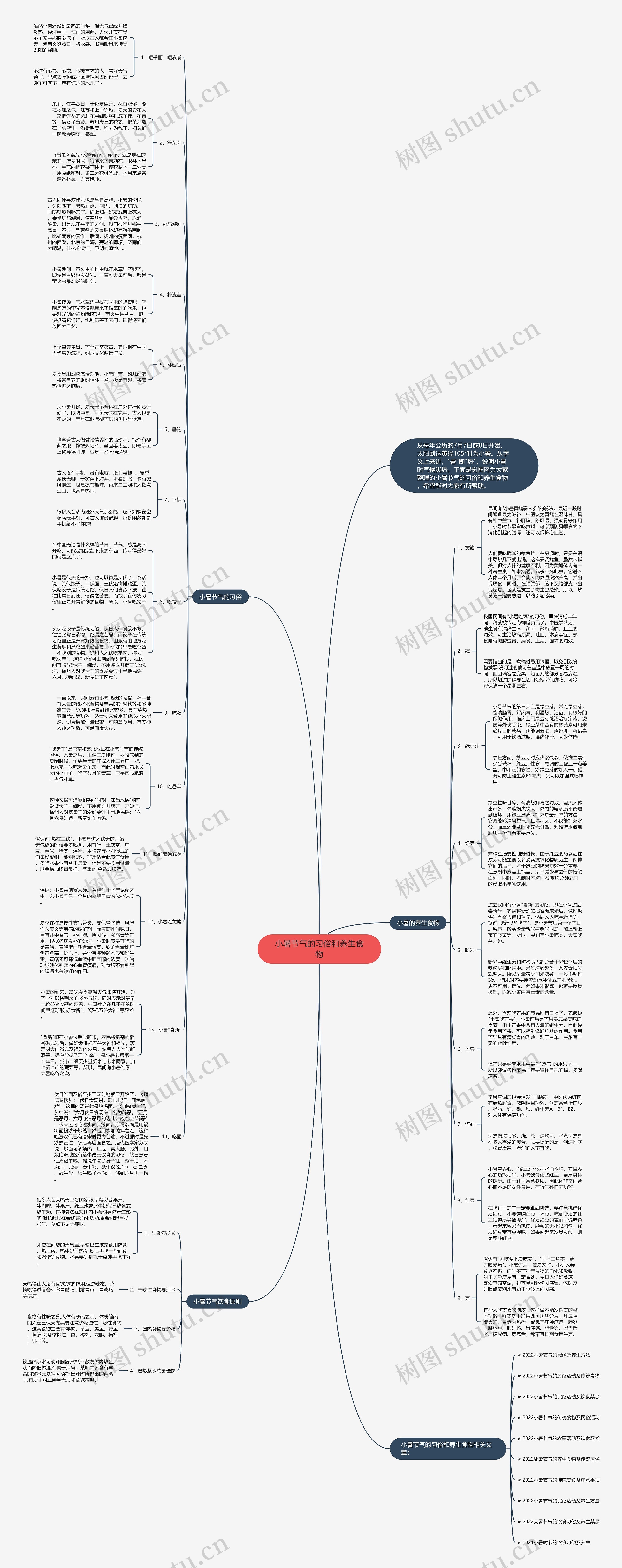 小暑节气的习俗和养生食物思维导图