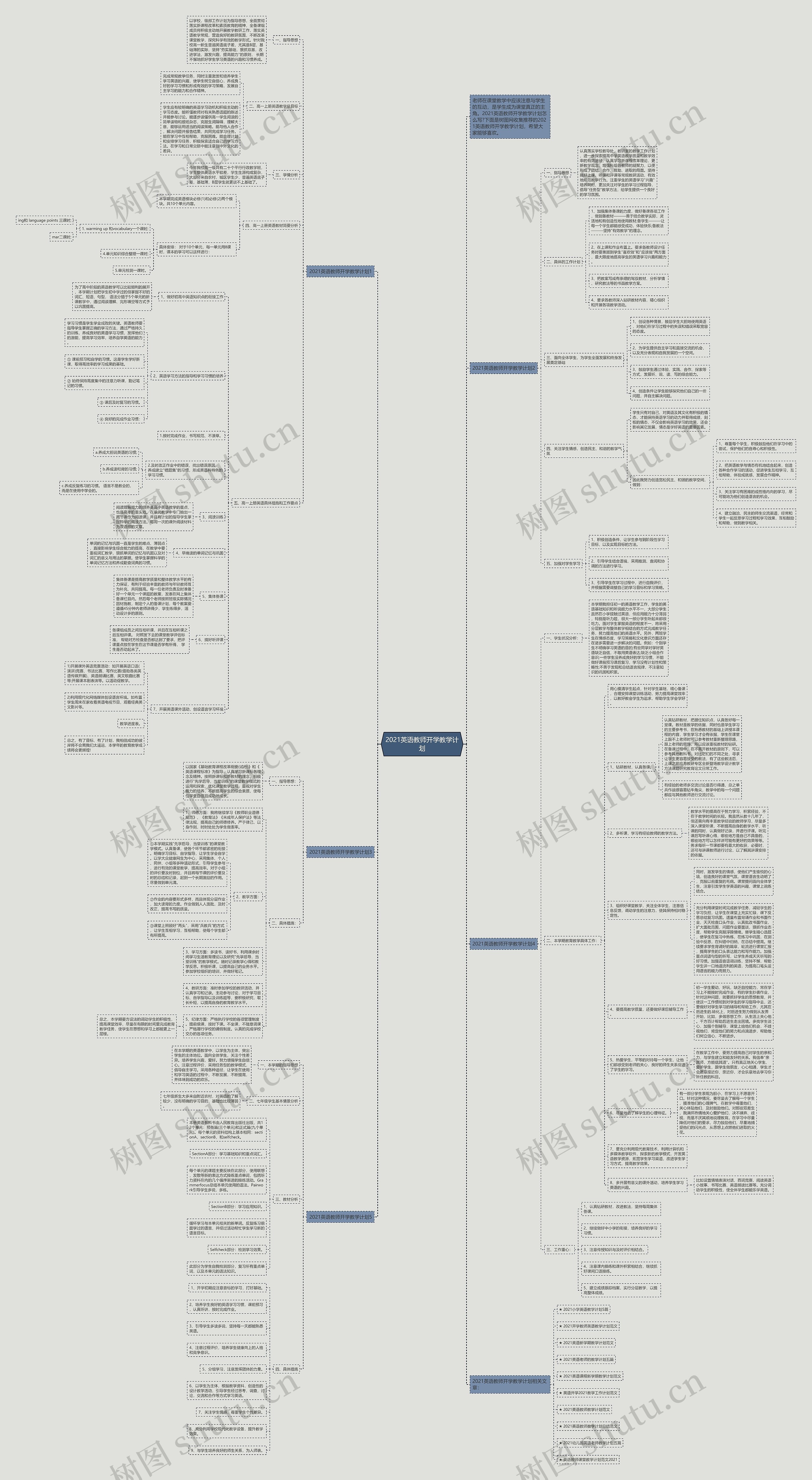 2021英语教师开学教学计划思维导图