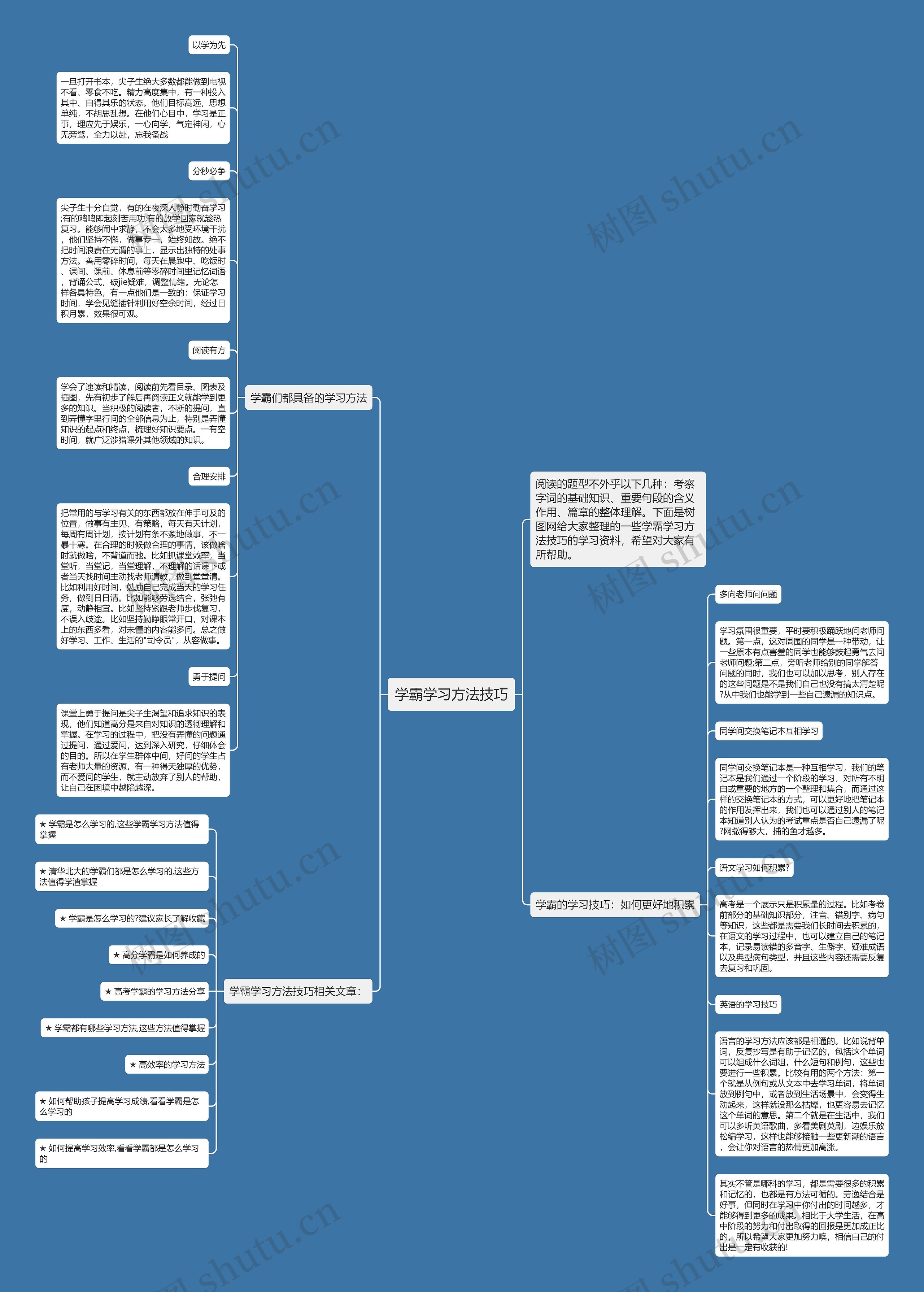 学霸学习方法技巧思维导图