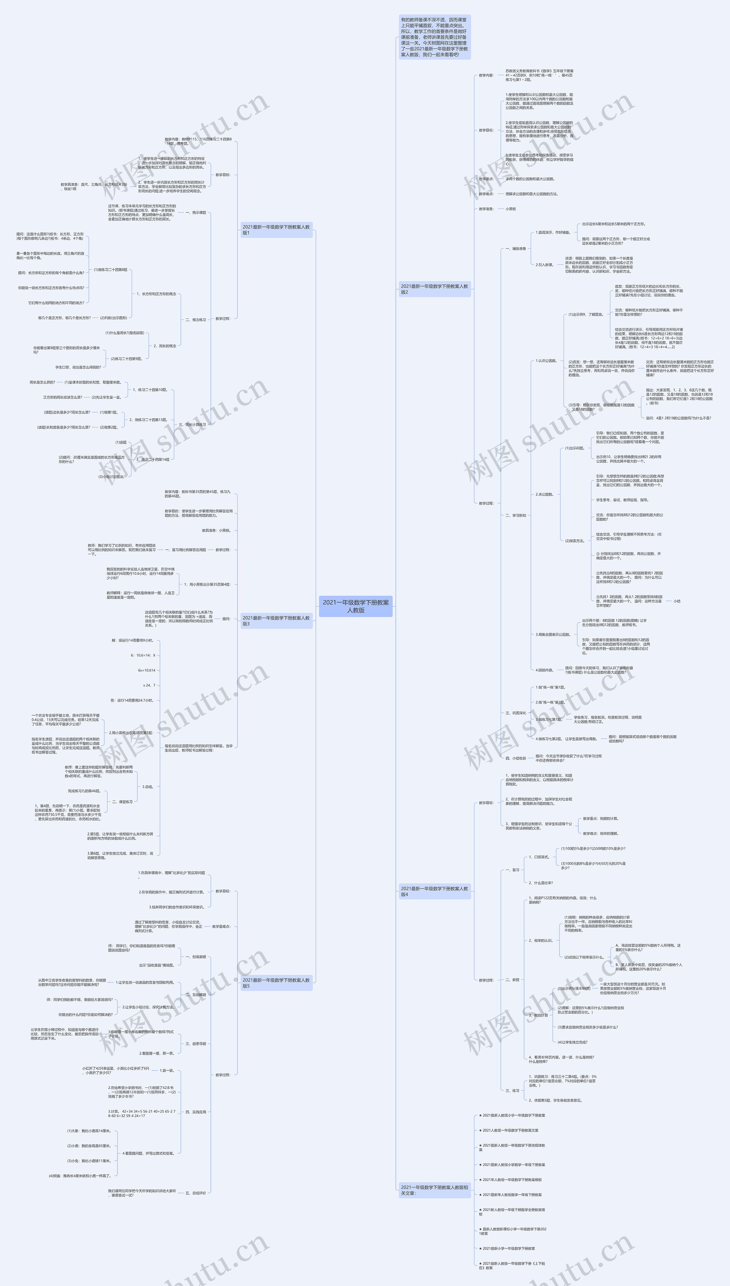 2021一年级数学下册教案人教版思维导图