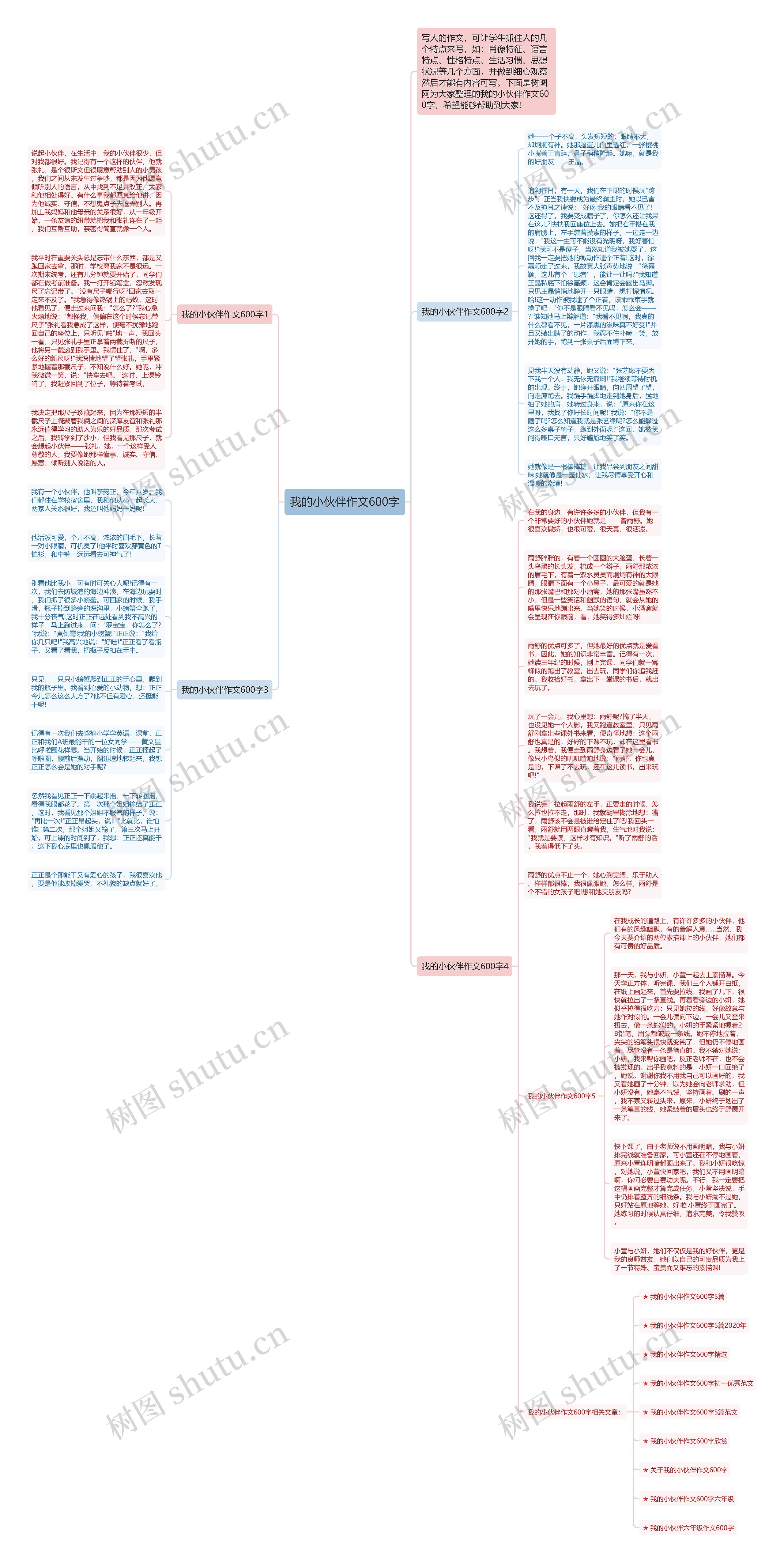我的小伙伴作文600字思维导图