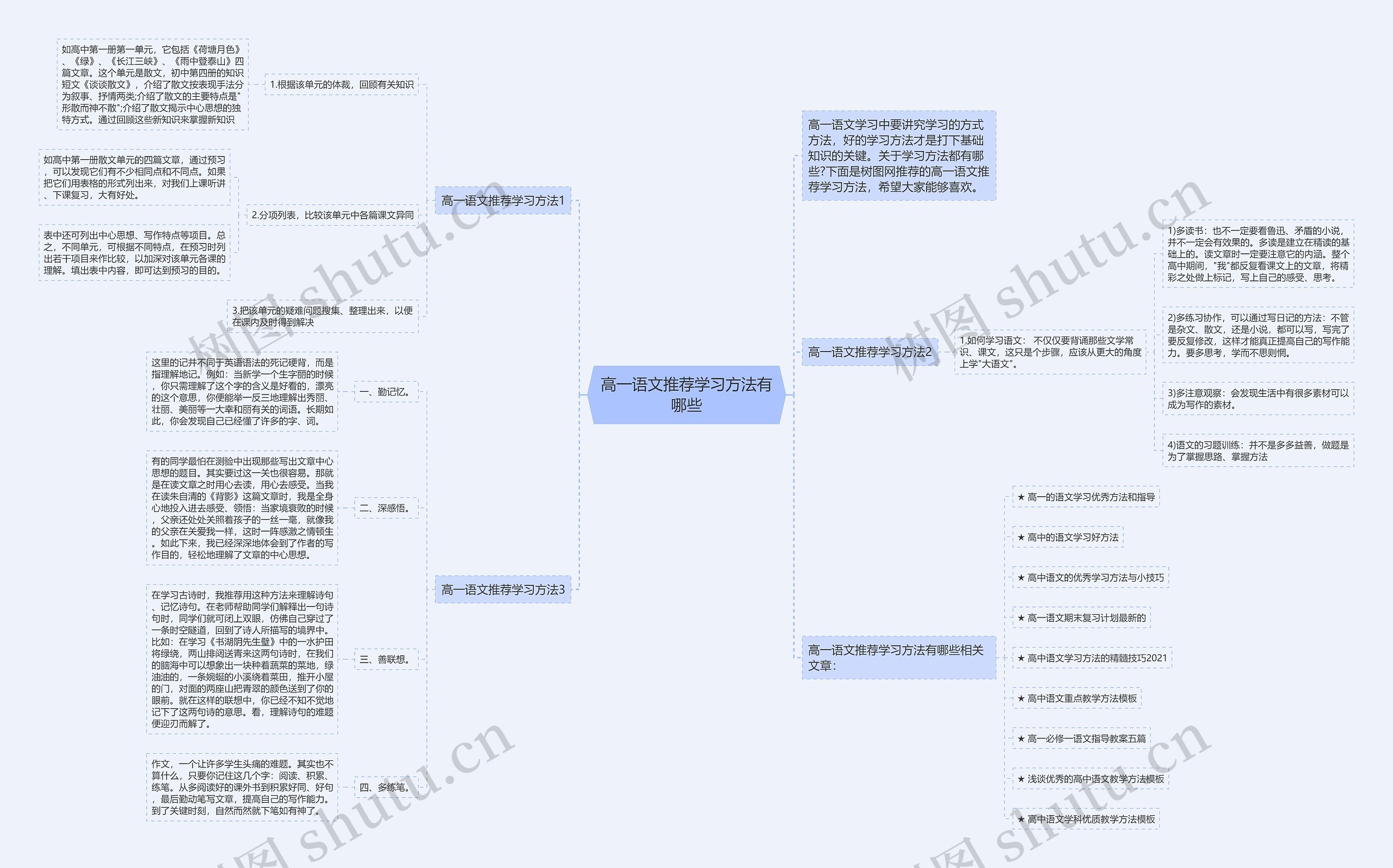 高一语文推荐学习方法有哪些思维导图