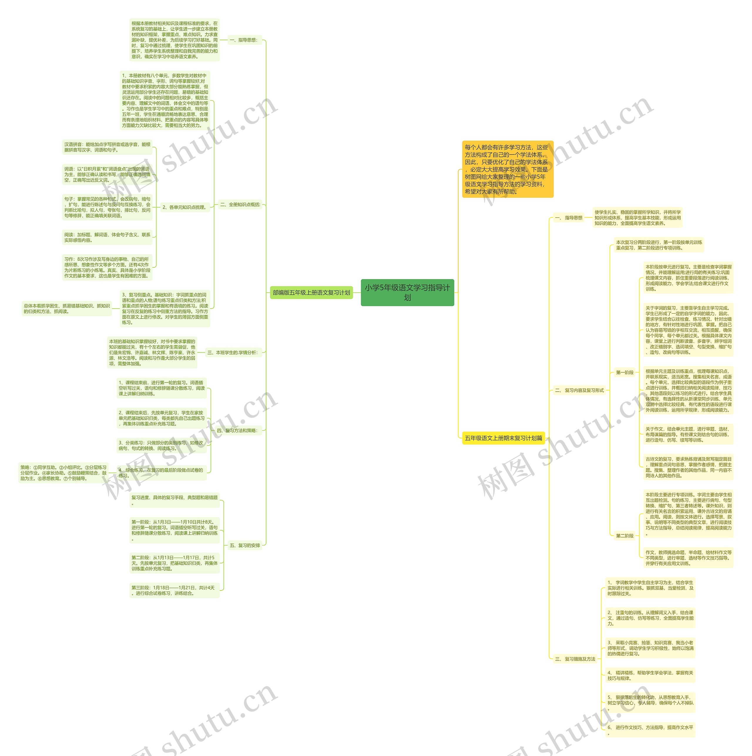 小学5年级语文学习指导计划思维导图