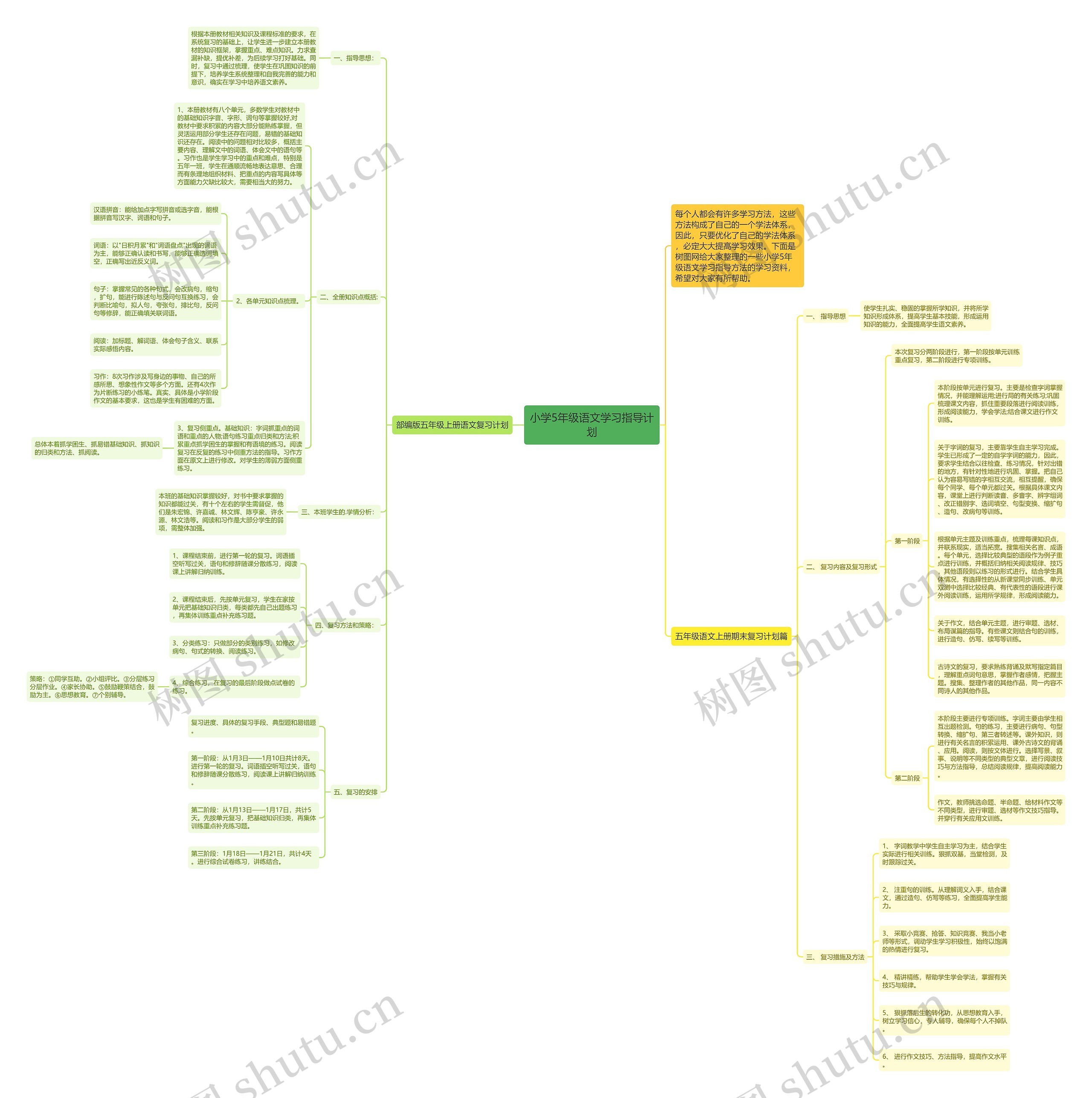 小学5年级语文学习指导计划思维导图高清图 小学5年级语文学习指导计划思维导图