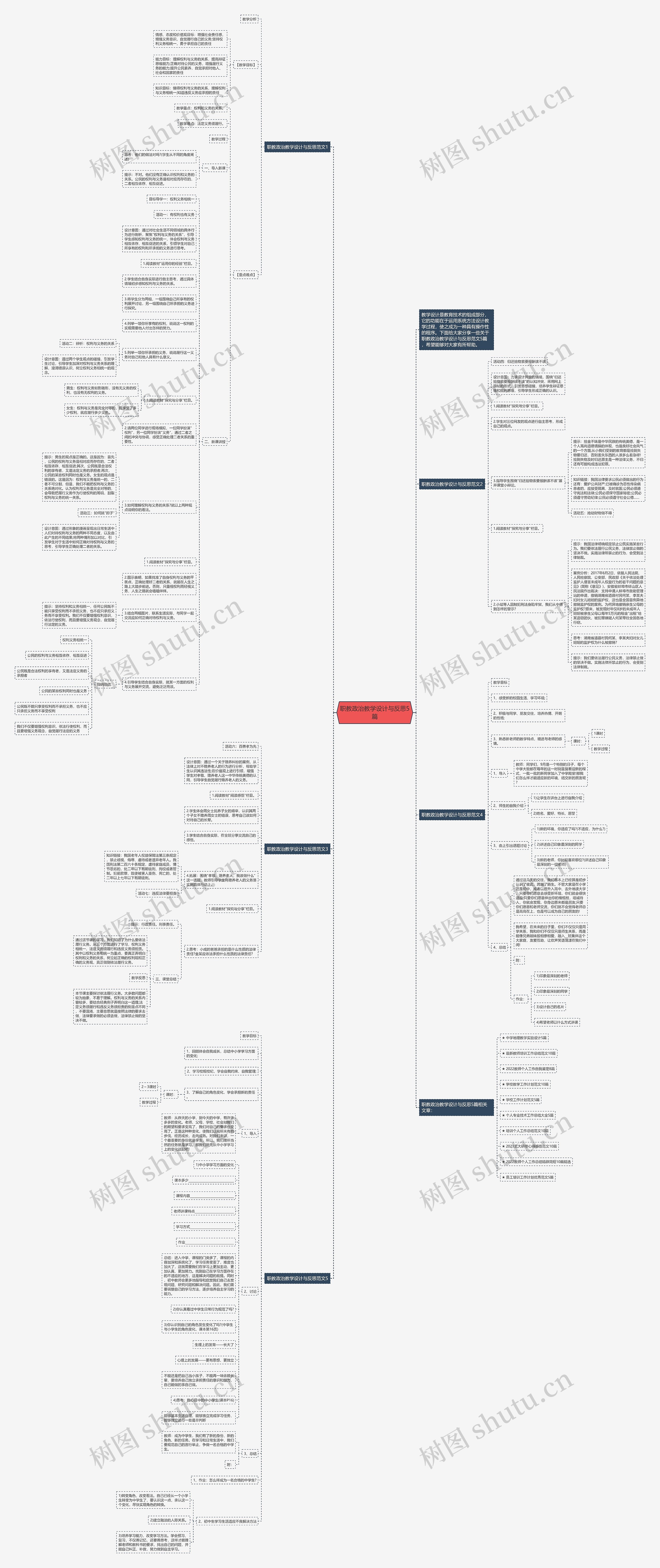 职教政治教学设计与反思5篇思维导图
