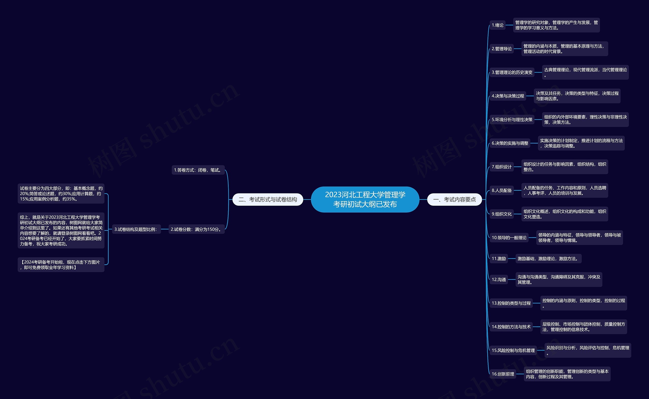 2023河北工程大学管理学考研初试大纲已发布 2023河北工程大学管理学考研初试大纲已发布