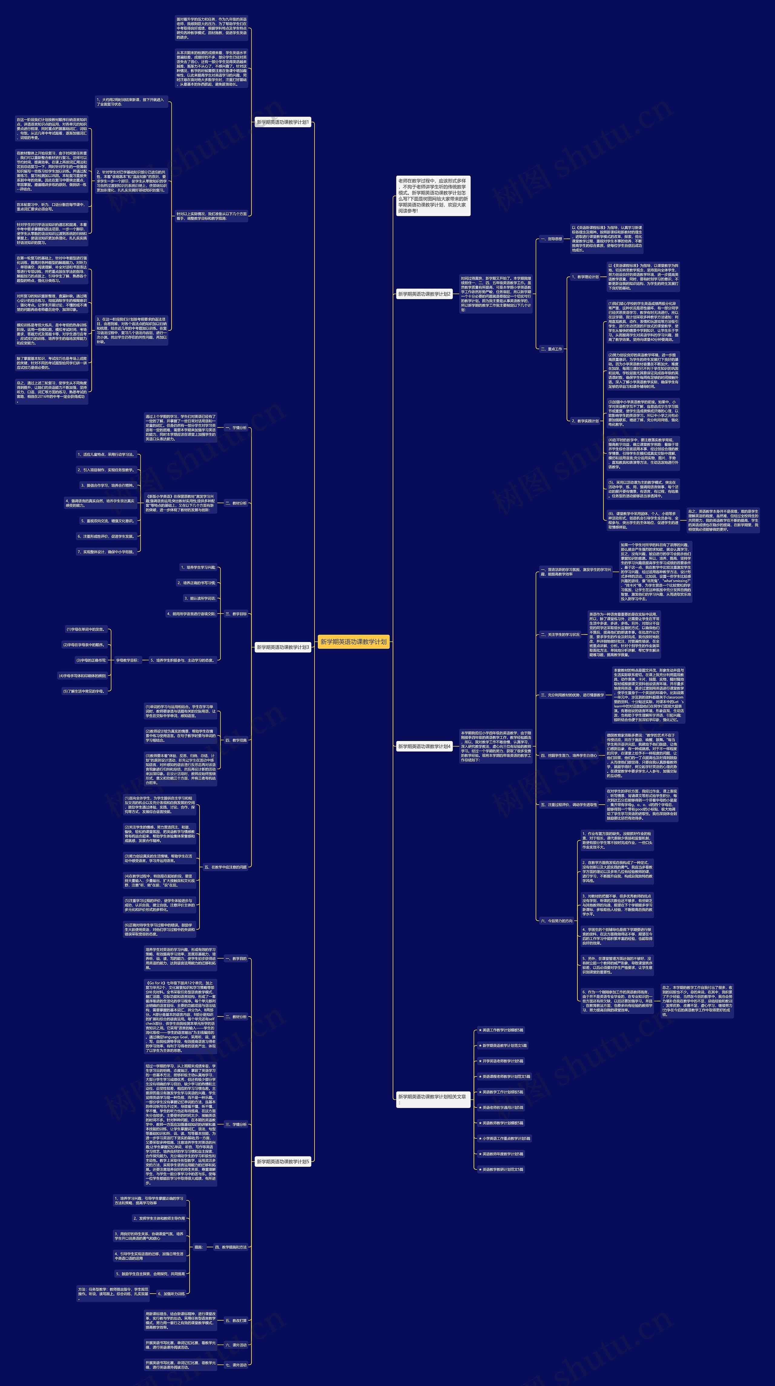 新学期英语功课教学计划思维导图