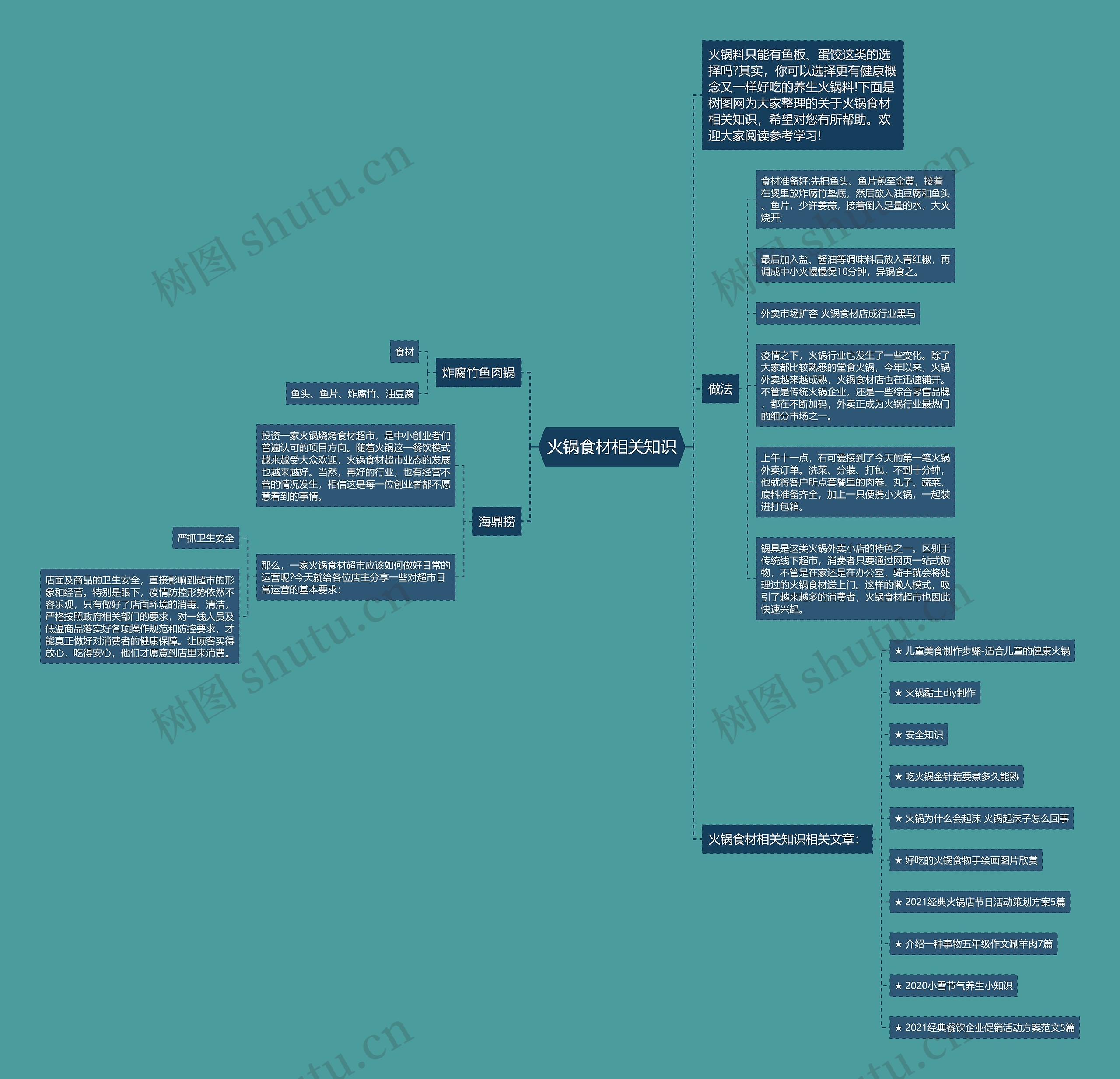 火锅食材相关知识思维导图