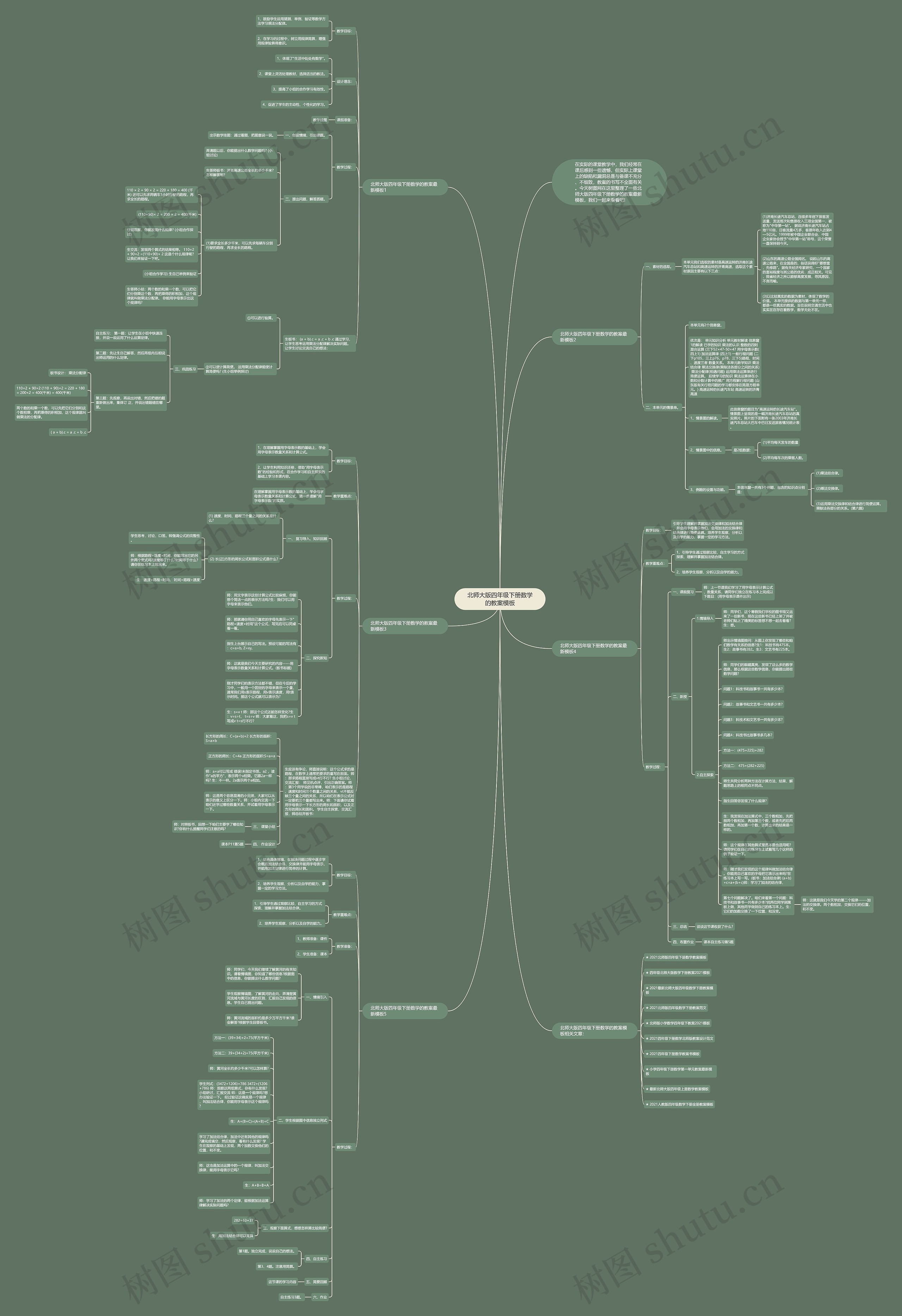 北师大版四年级下册数学的教案思维导图高清图 北师大版四年级下册数学的教案思维导图