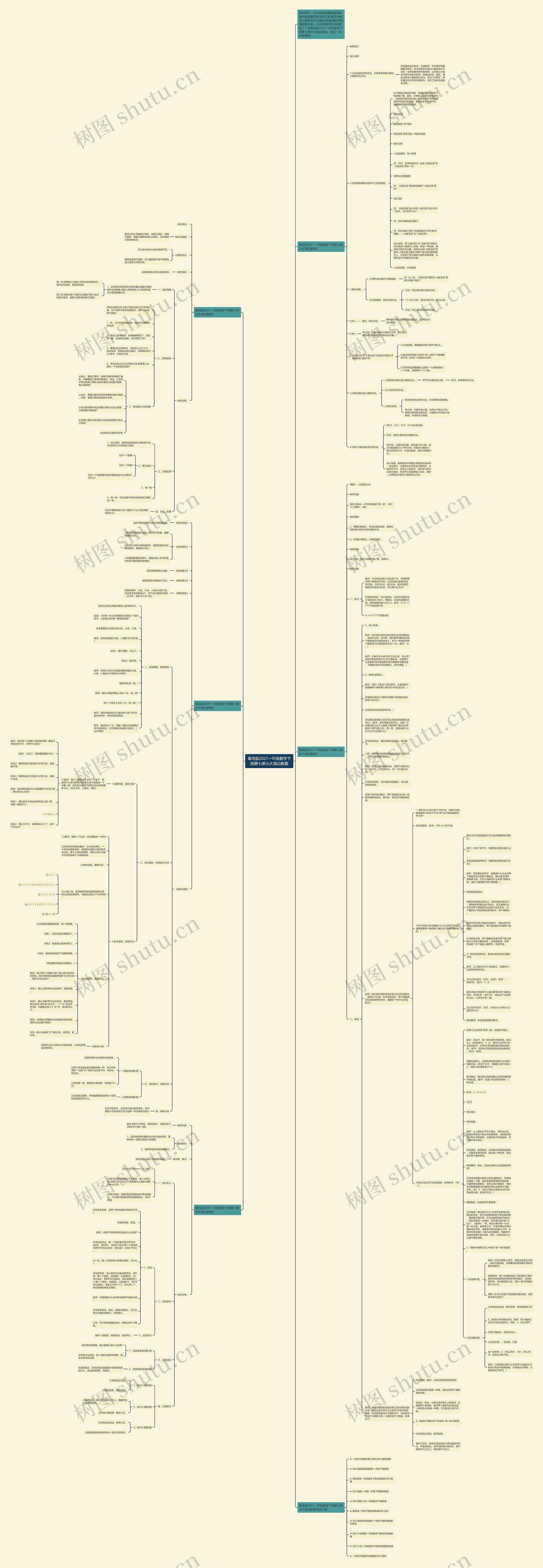 青岛版2021一年级数学下册第七单元大海边教案思维导图高清图 青岛版2021一年级数学下册第七单元大海边教案思维导图