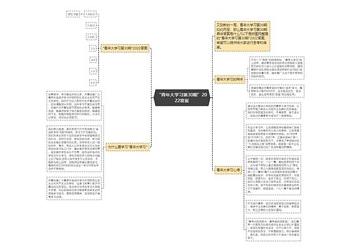 “青年大学习第30期”2022答案