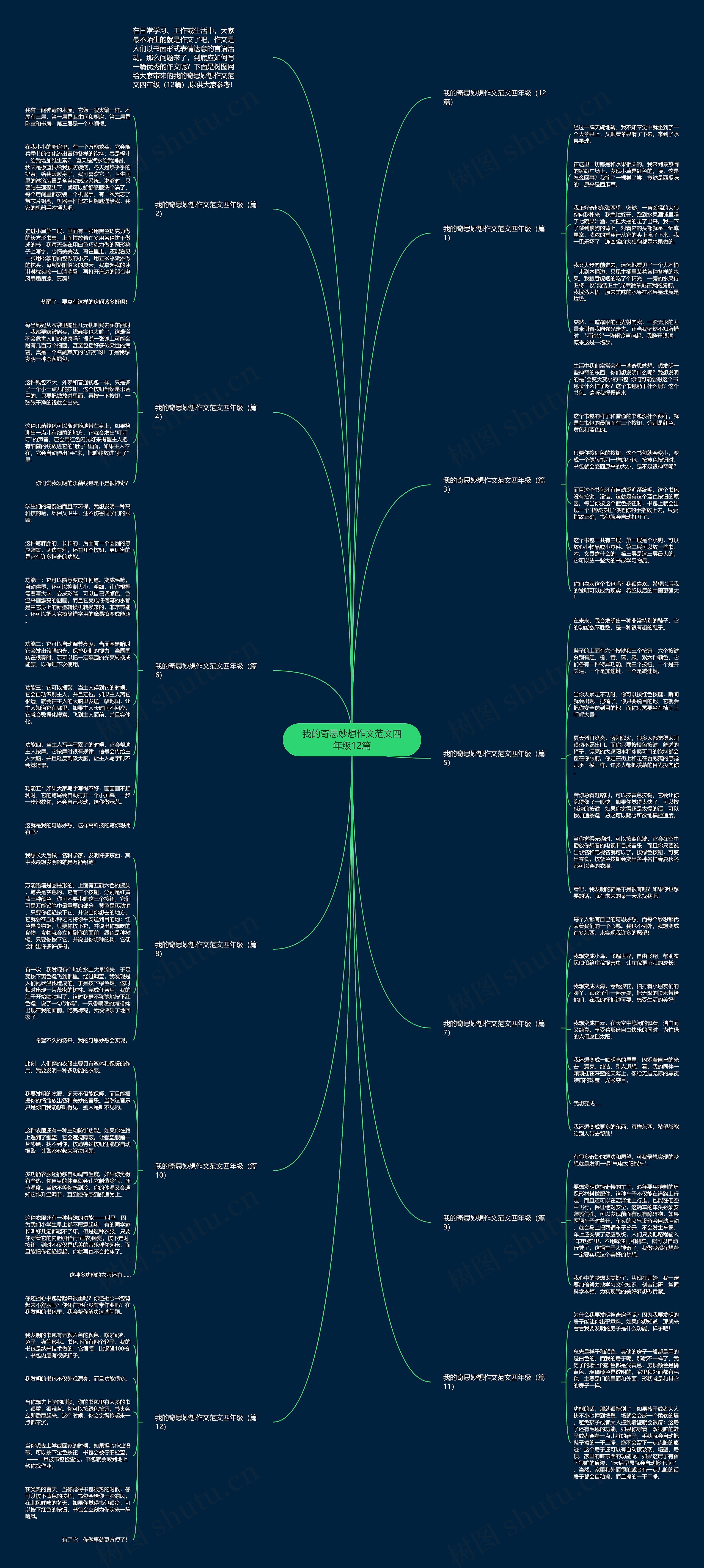 我的奇思妙想作文范文四年级12篇思维导图
