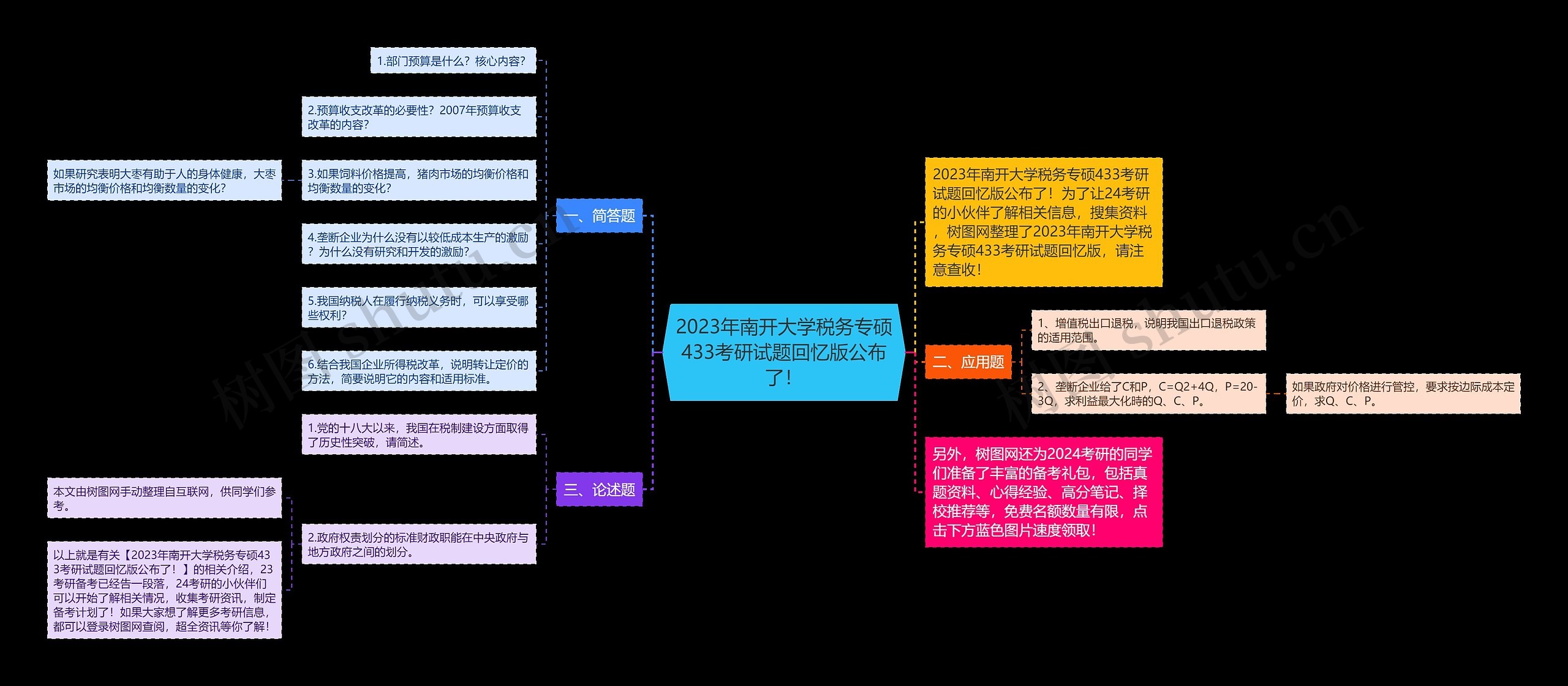 2023年南开大学税务专硕433考研试题回忆版公布了！思维导图