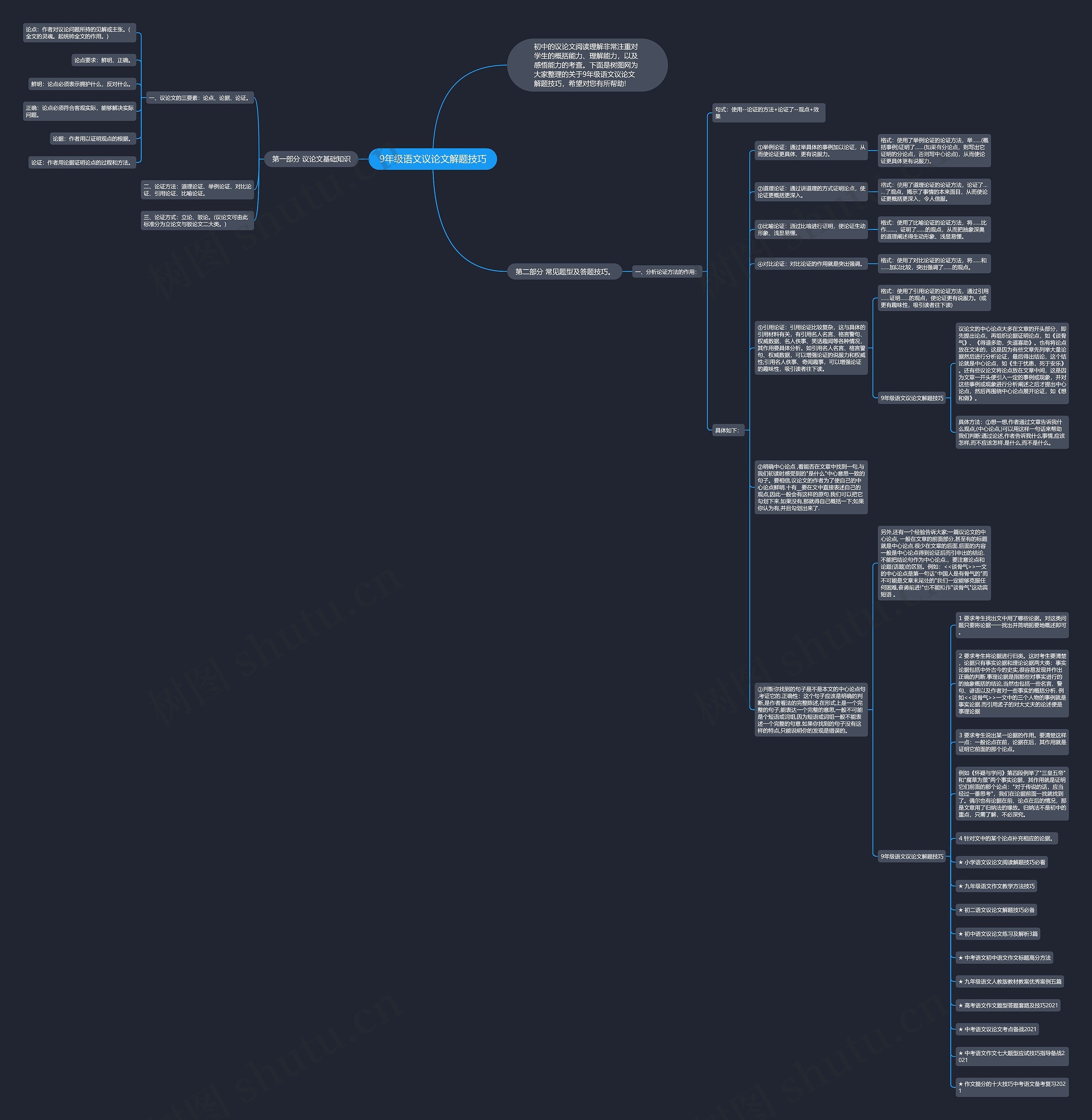 9年级语文议论文解题技巧思维导图