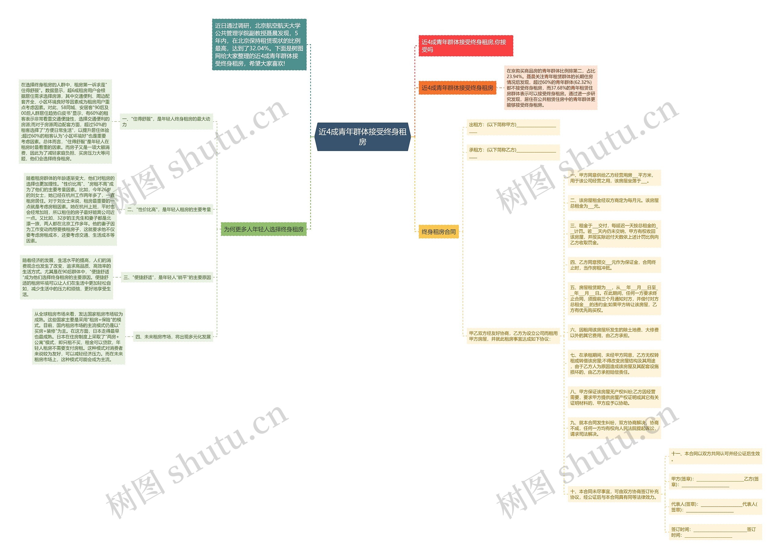 近4成青年群体接受终身租房思维导图高清图 近4成青年群体接受终身租房思维导图