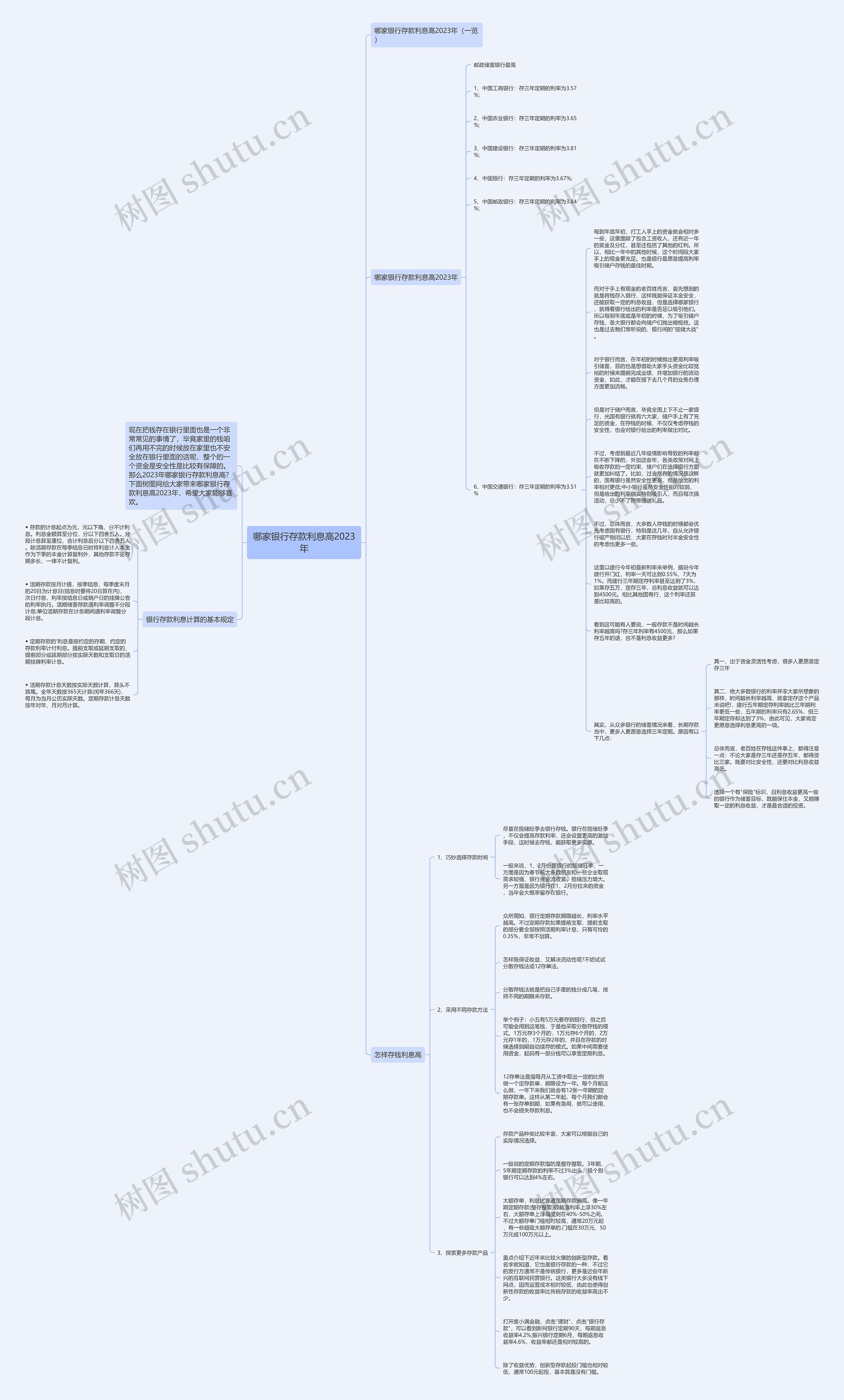 哪家银行存款利息高2023年思维导图