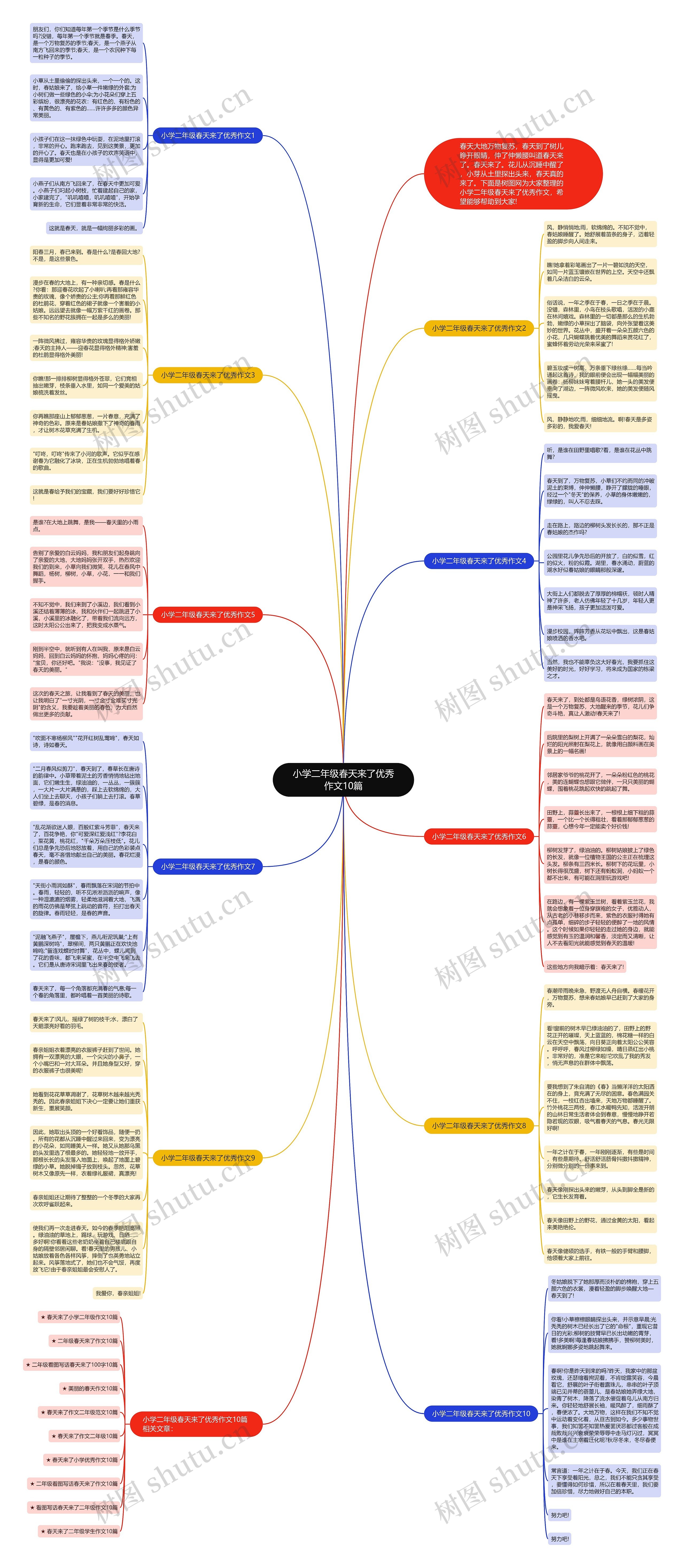 小学二年级春天来了优秀作文10篇思维导图