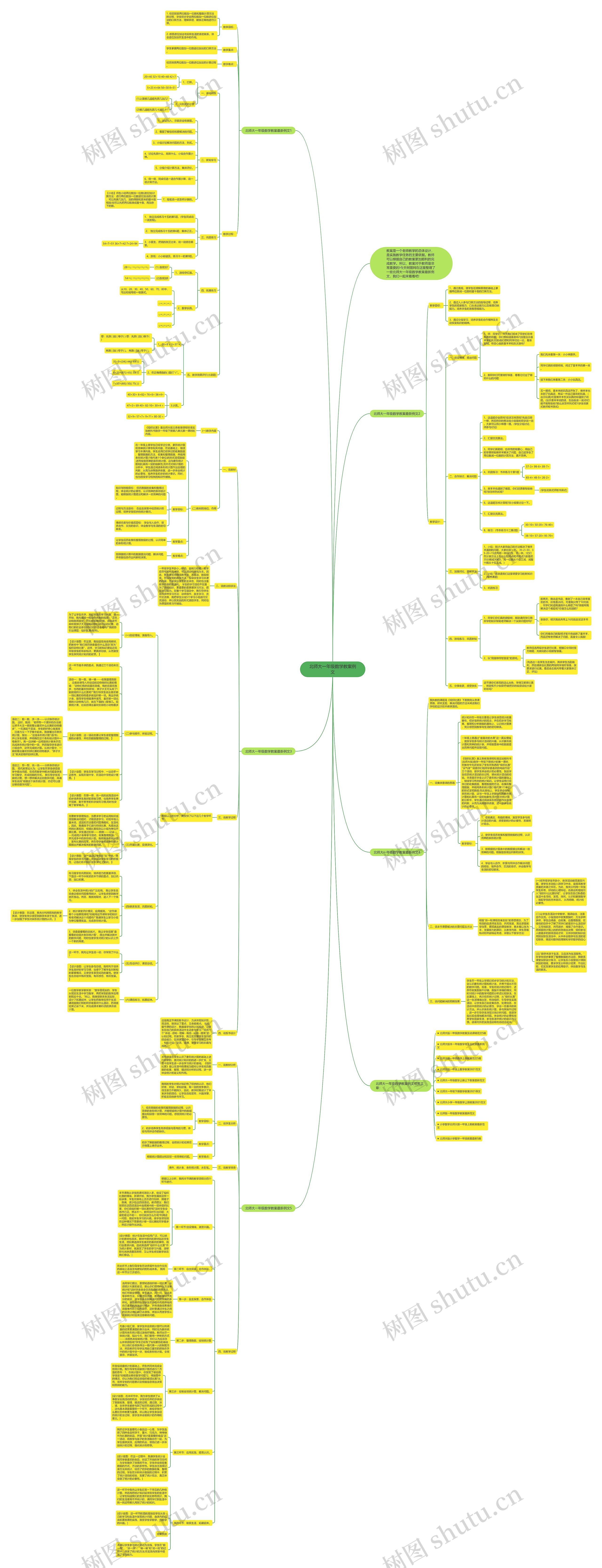 北师大一年级数学教案例文思维导图