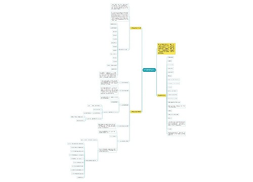 中考数学的知识点 中考数学的知识点