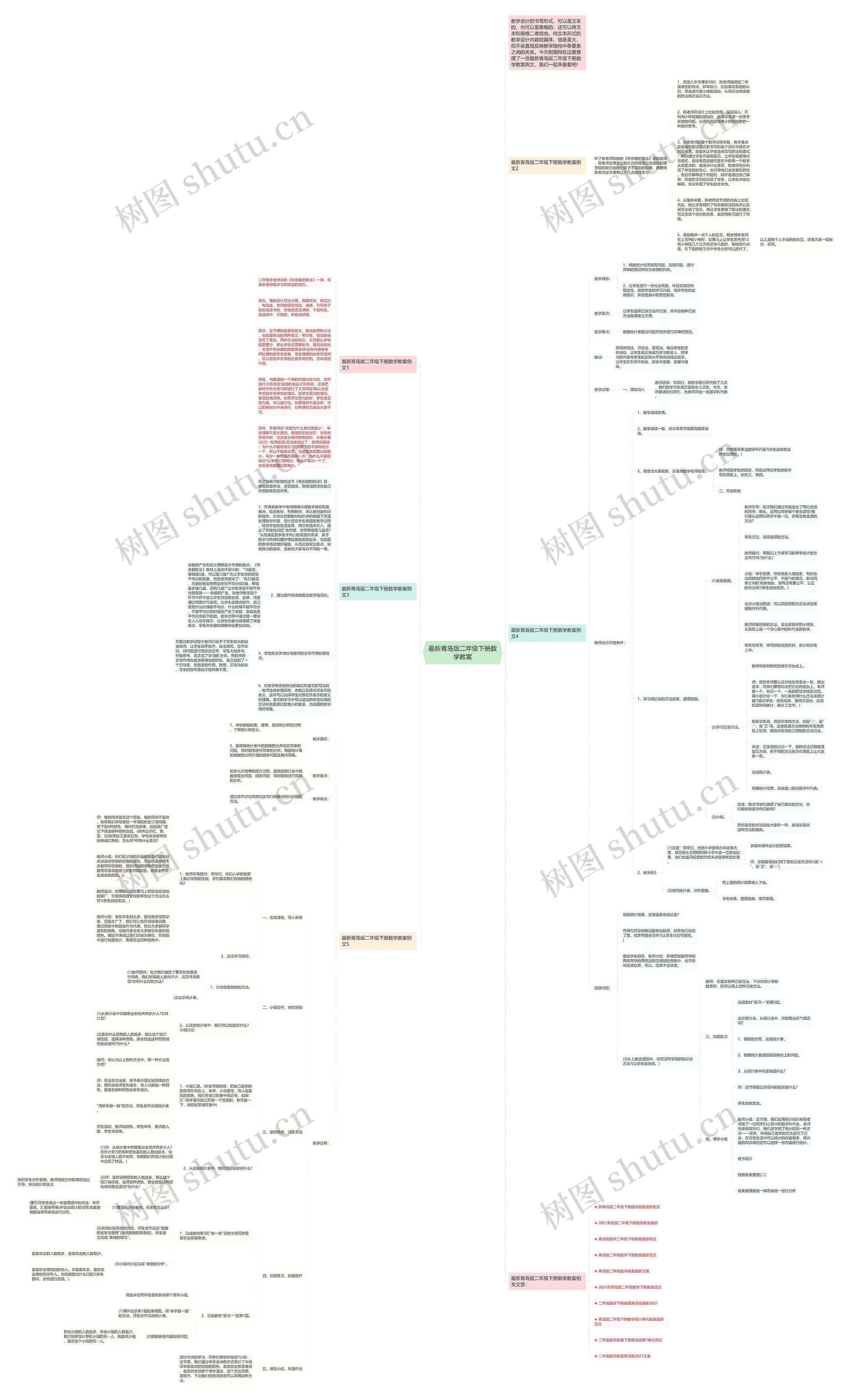 最新青岛版二年级下册数学教案思维导图