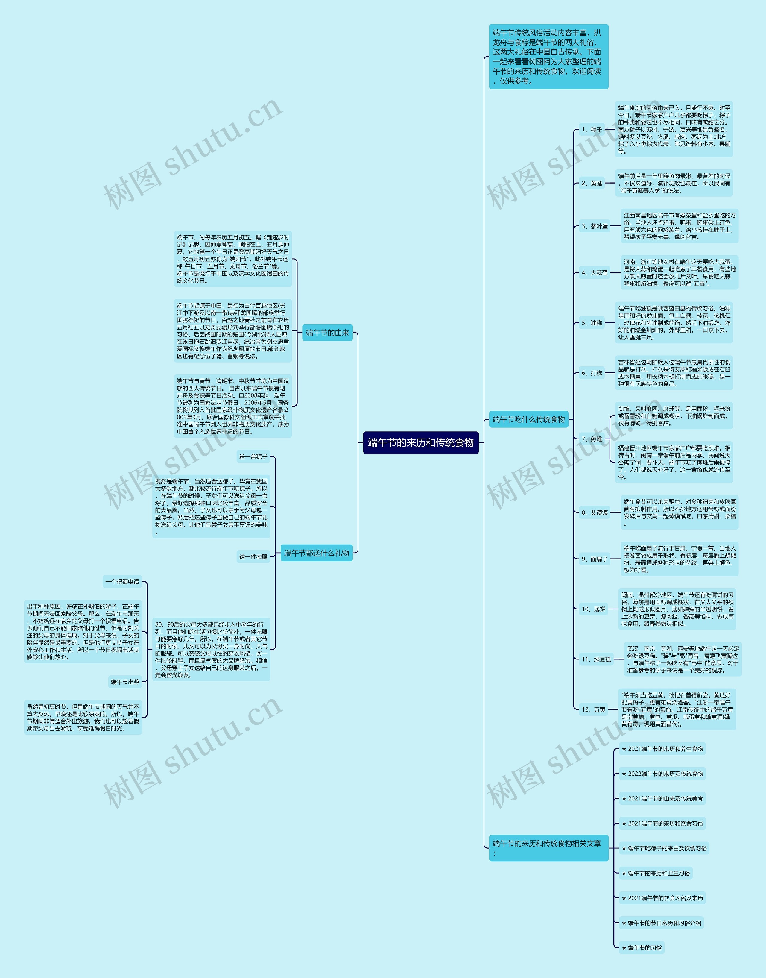 端午节的来历和传统食物思维导图高清图 端午节的来历和传统食物思维导图