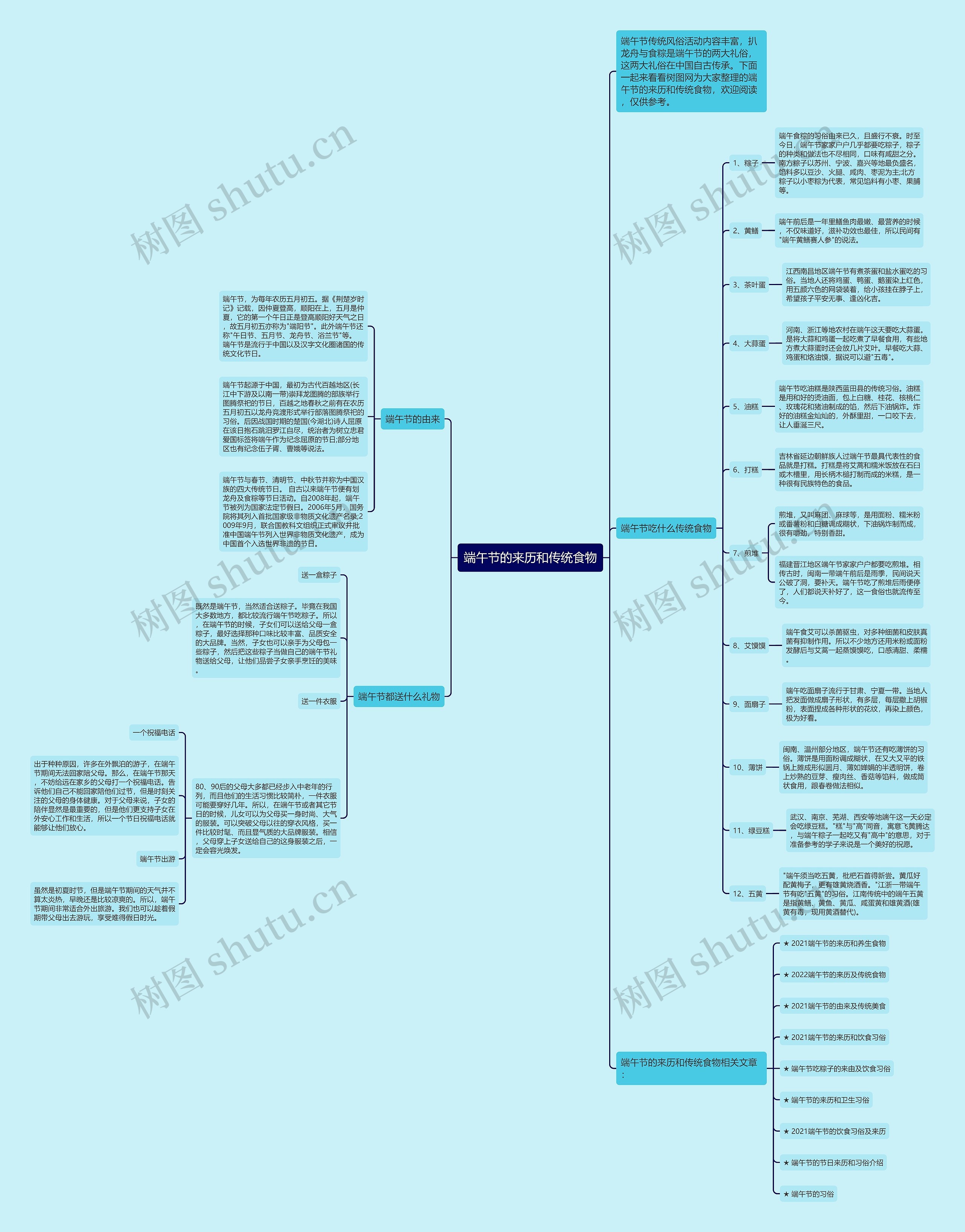 端午节的来历和传统食物思维导图
