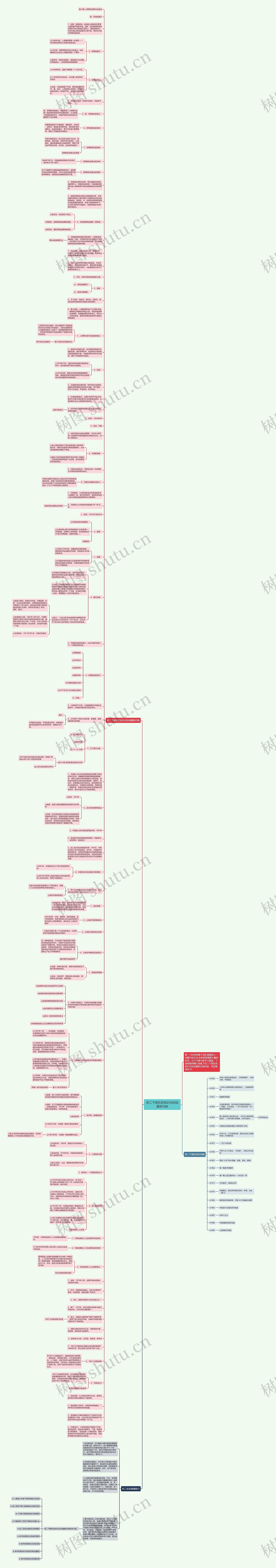 初二下册历史知识点总结最新归纳思维导图