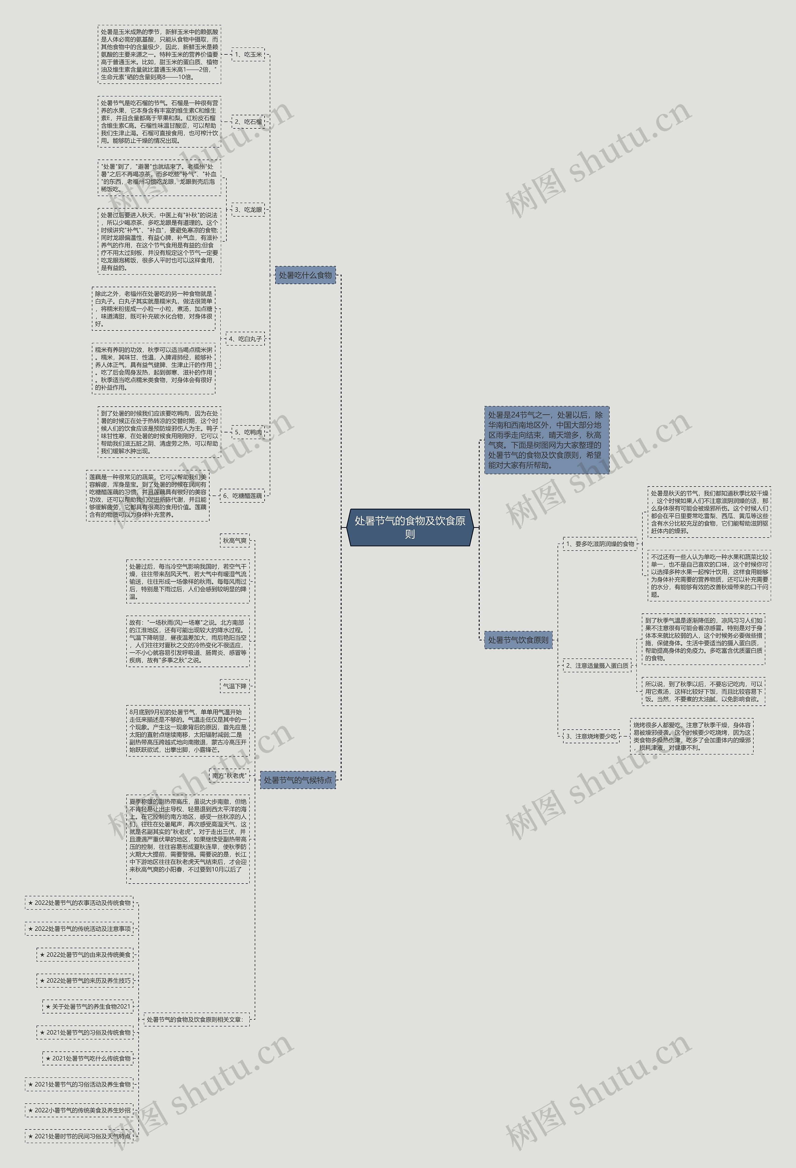 处暑节气的食物及饮食原则思维导图高清图 处暑节气的食物及饮食原则思维导图