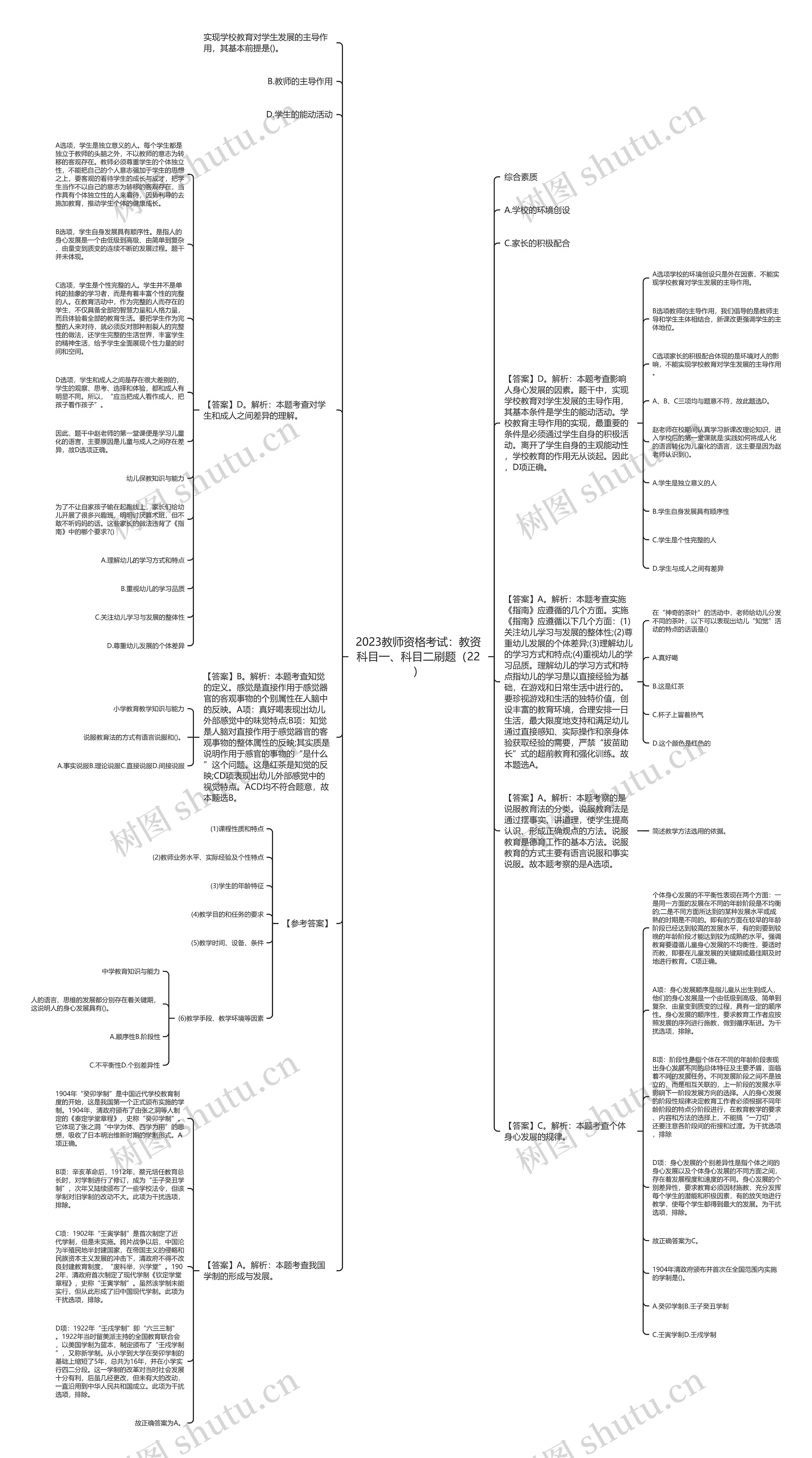 2023教师资格考试：教资科目一、科目二刷题（22）思维导图