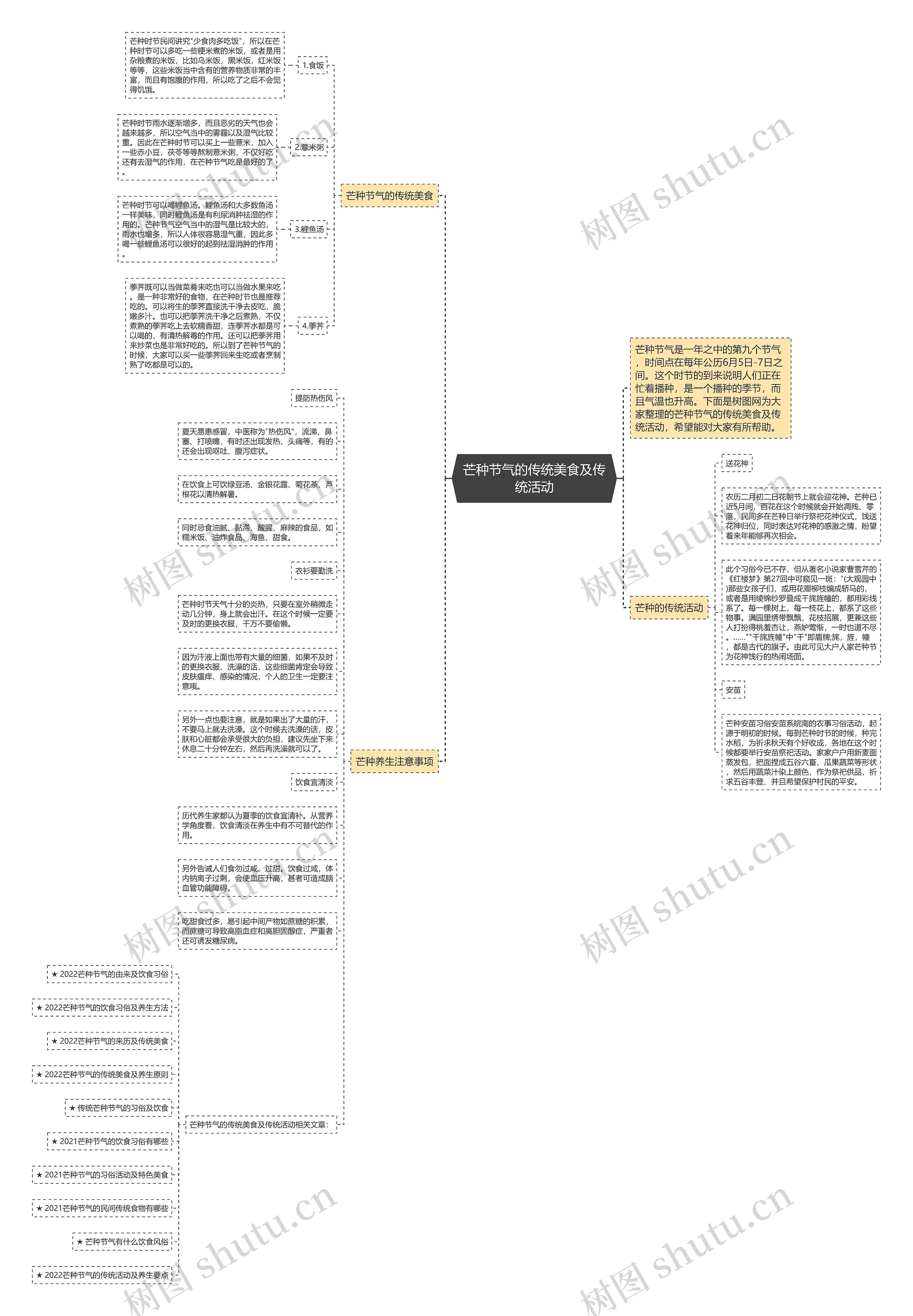 芒种节气的传统美食及传统活动思维导图