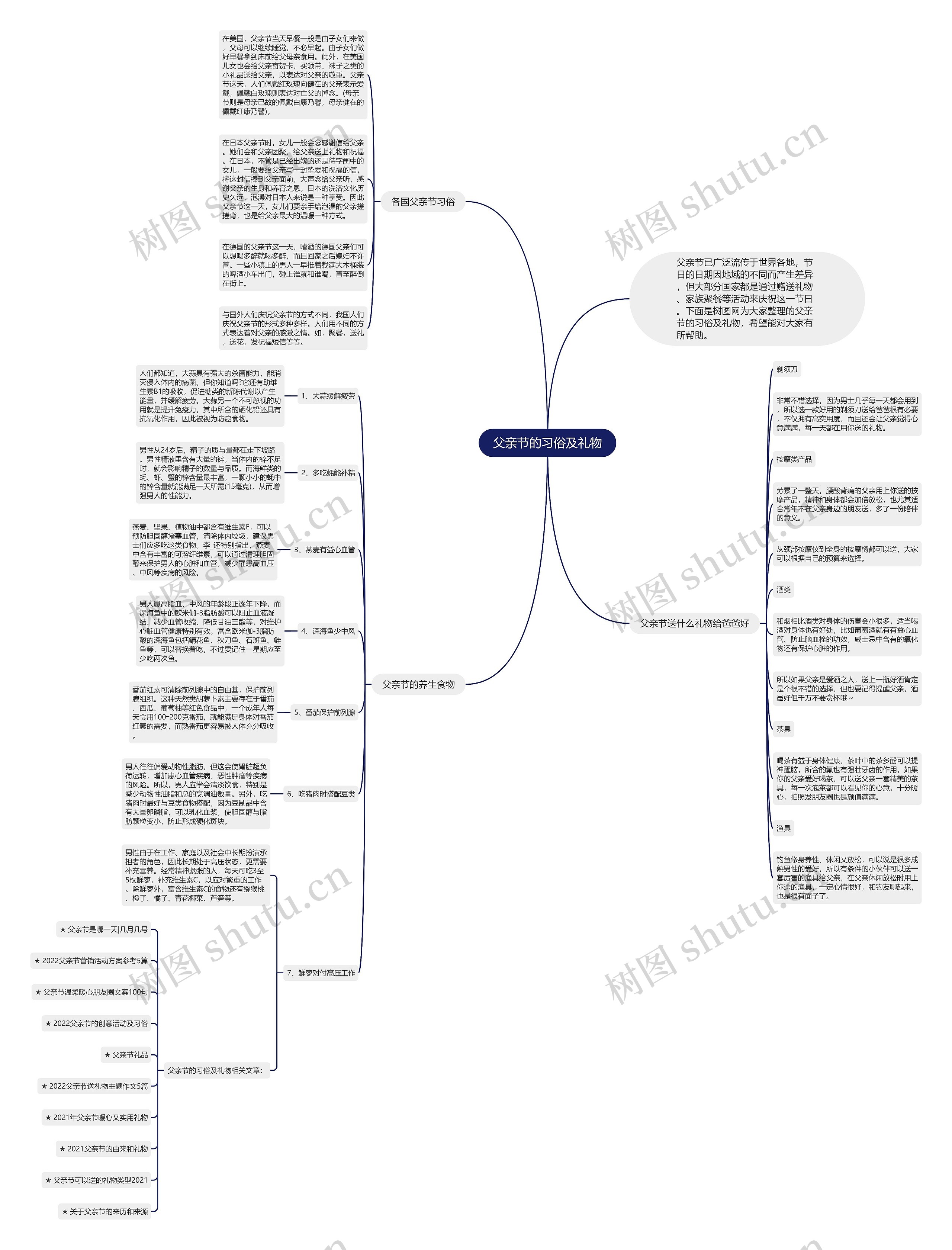 父亲节的习俗及礼物思维导图