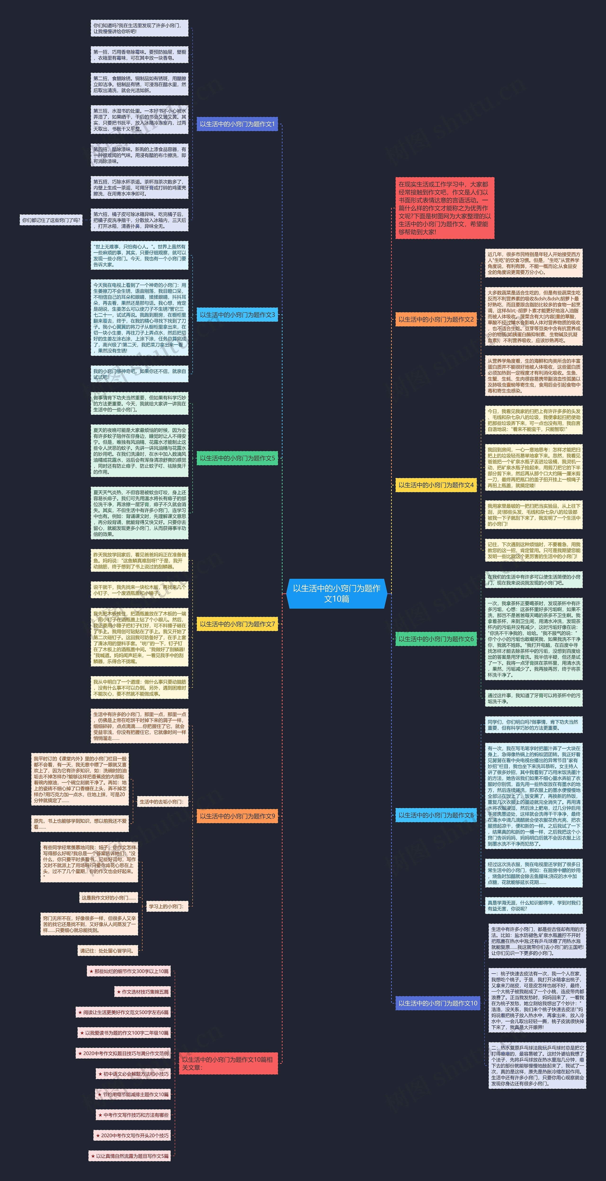 以生活中的小窍门为题作文10篇思维导图