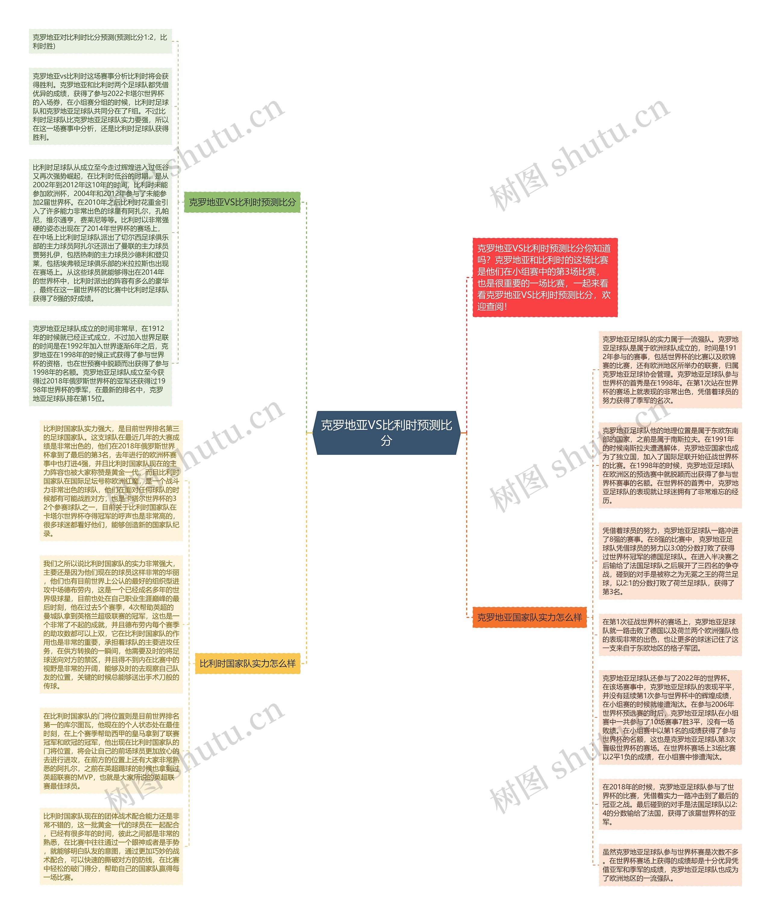 克罗地亚VS比利时预测比分思维导图