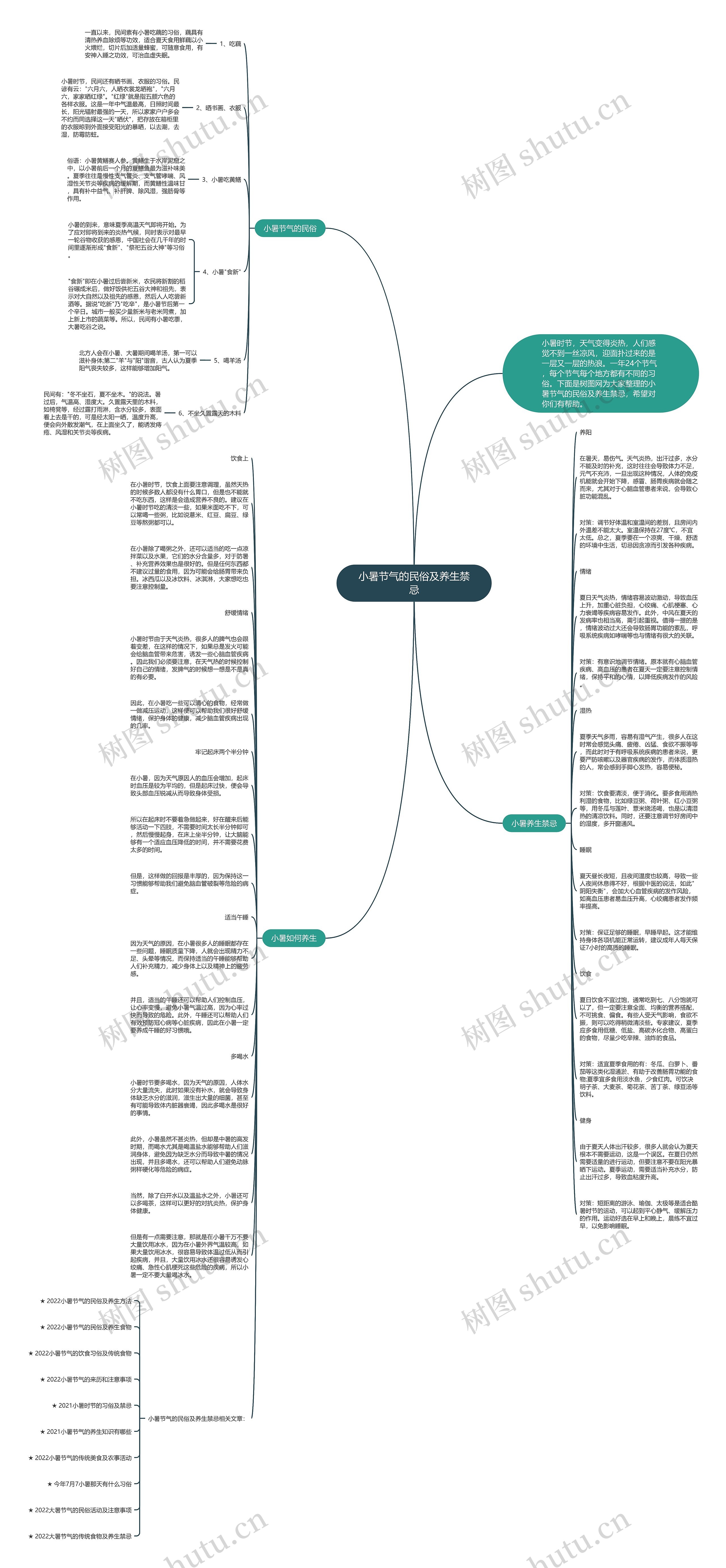 小暑节气的民俗及养生禁忌思维导图