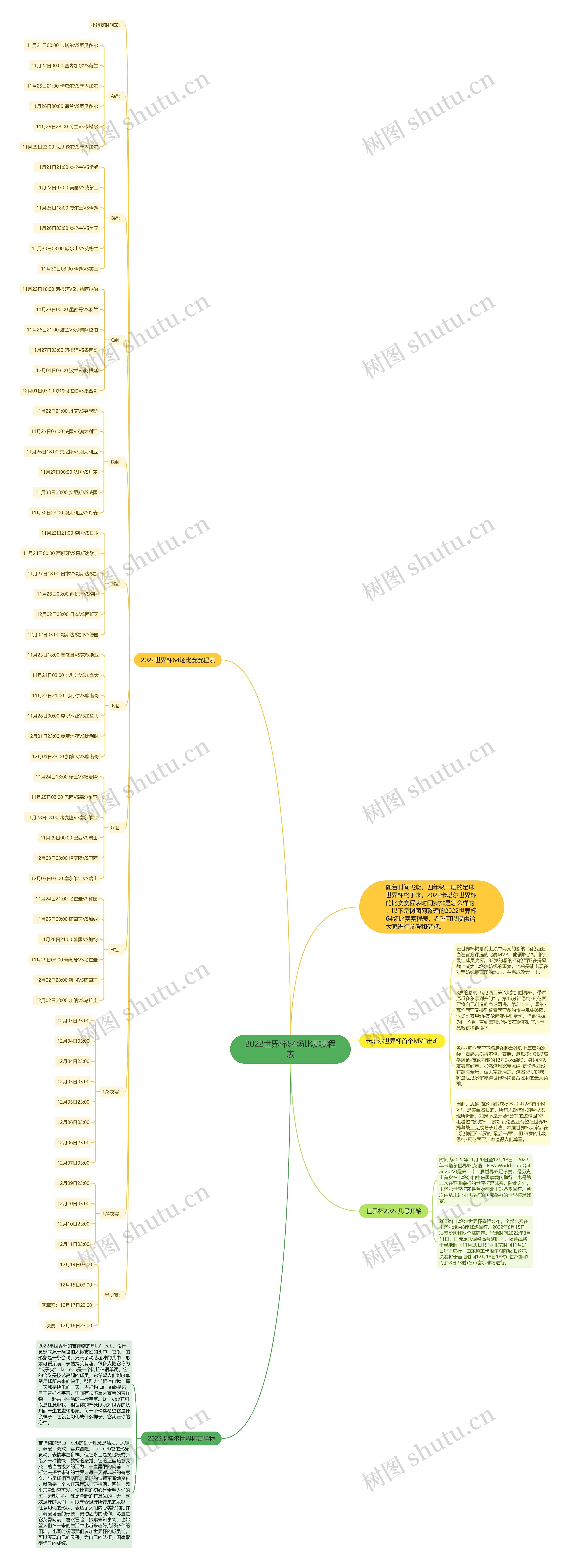 2022世界杯64场比赛赛程表思维导图