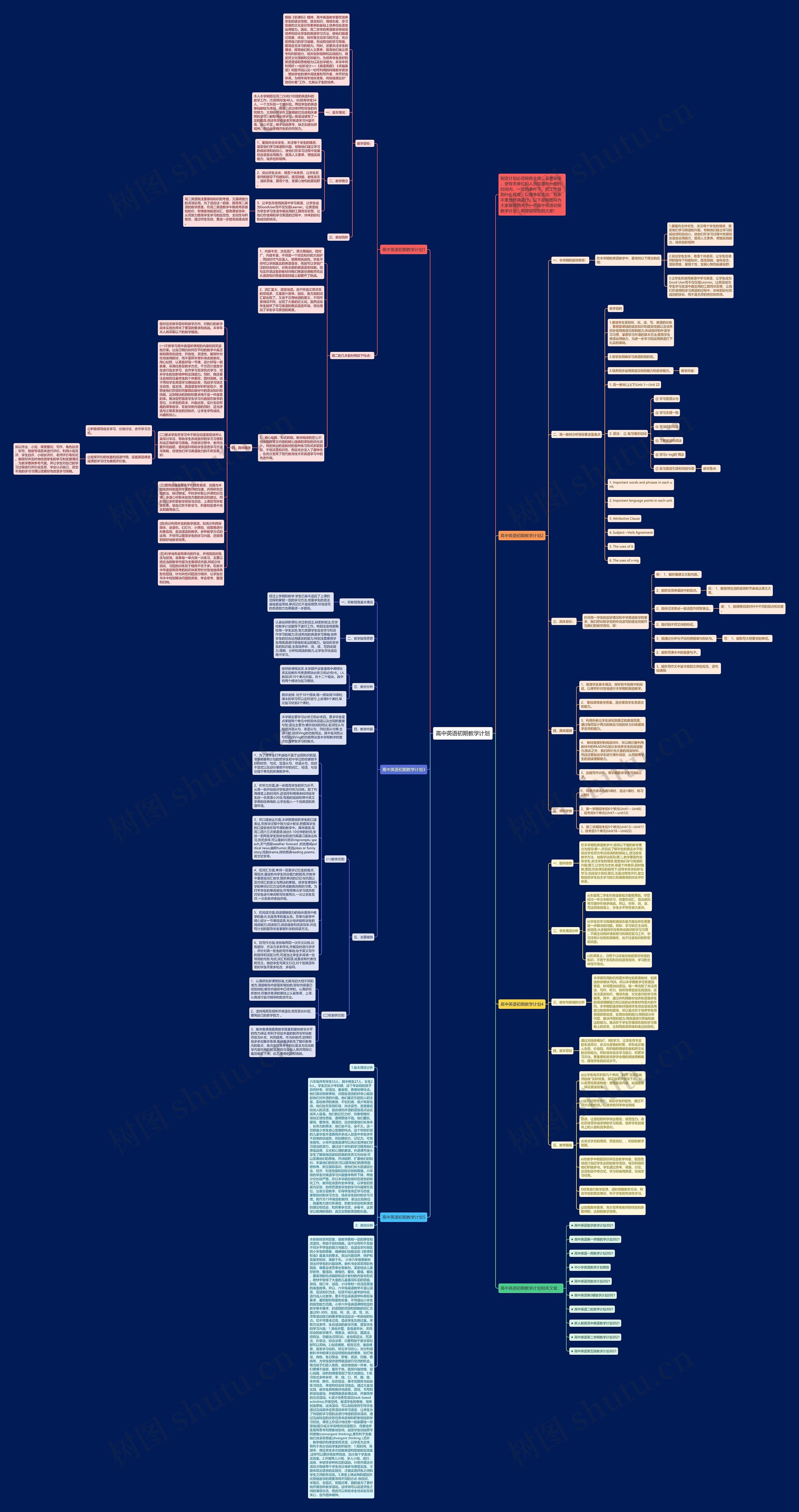 高中英语初期教学计划思维导图