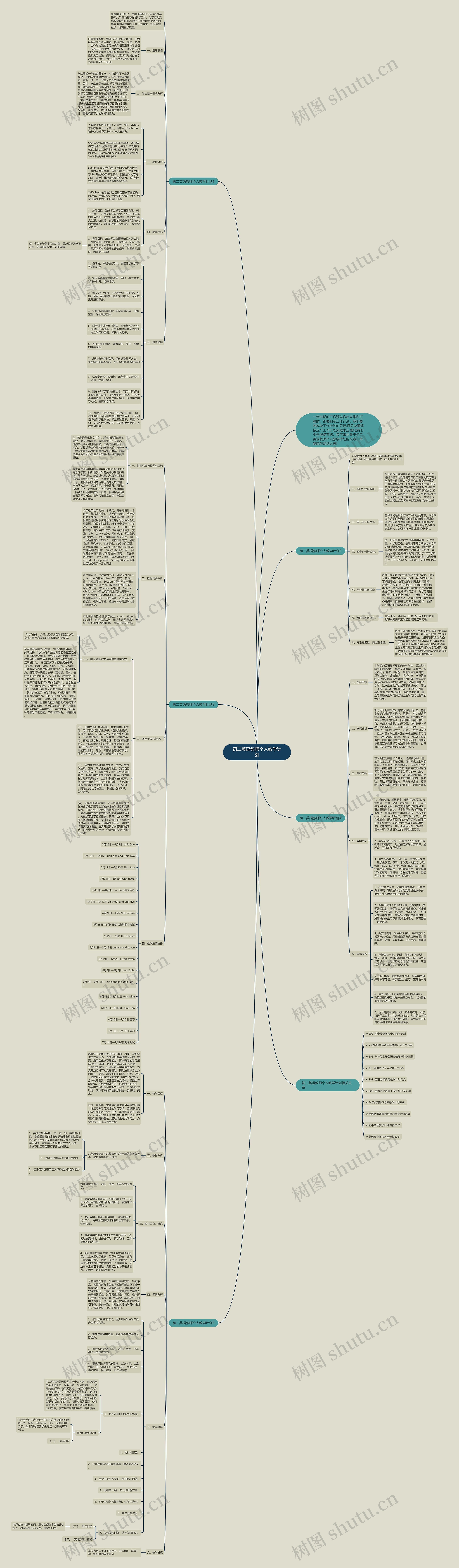 初二英语教师个人教学计划思维导图