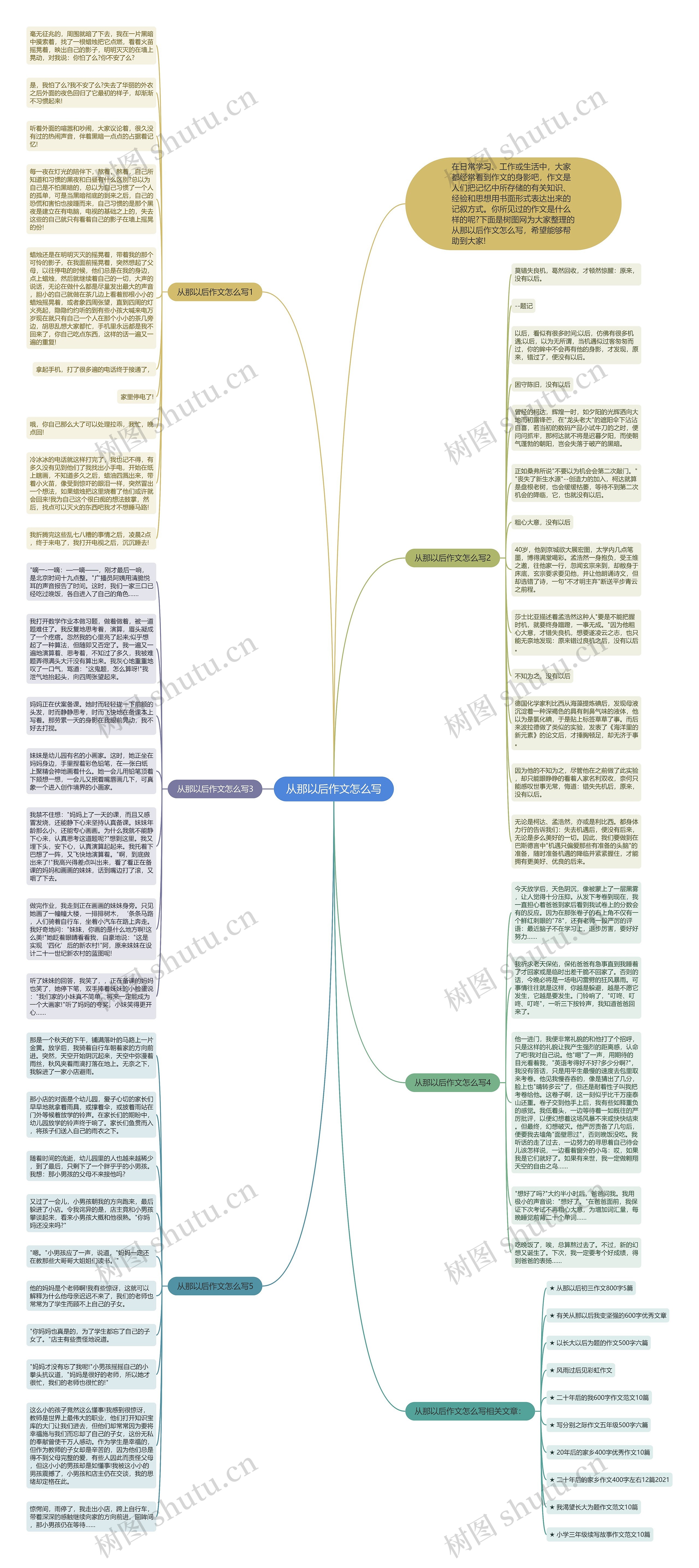 从那以后作文怎么写思维导图