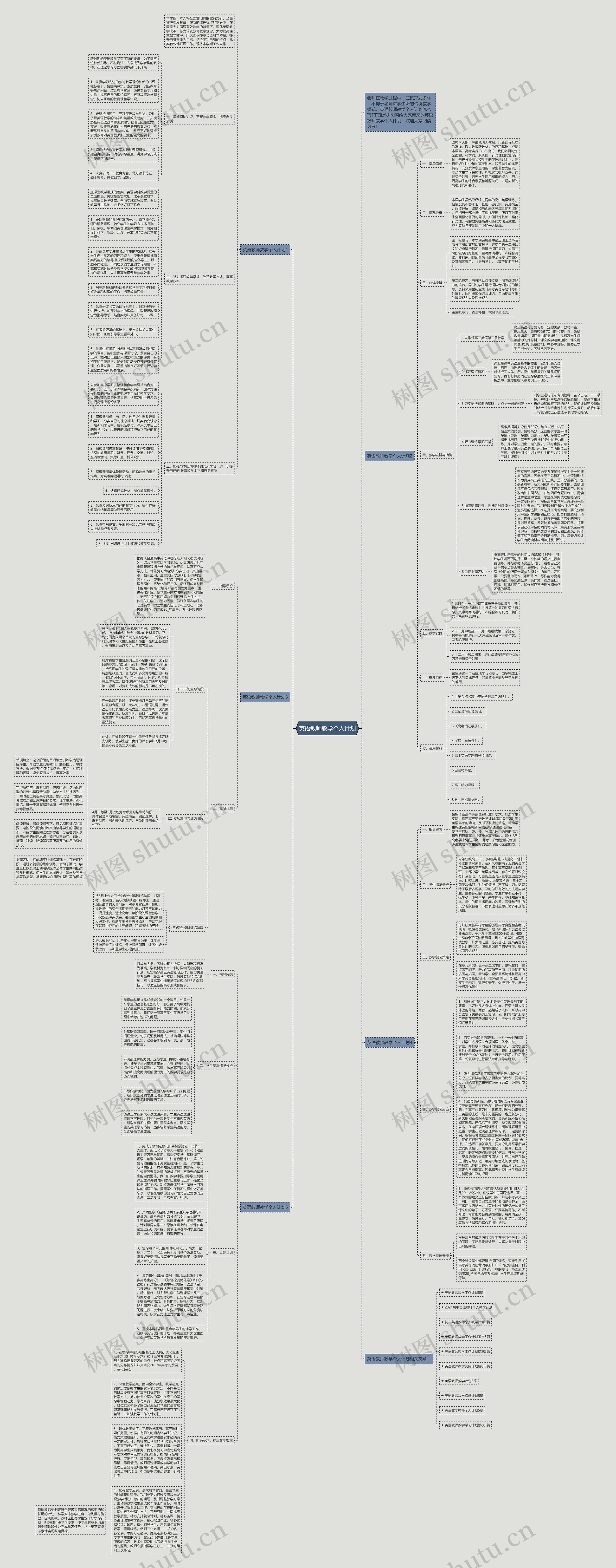 英语教师教学个人计划思维导图